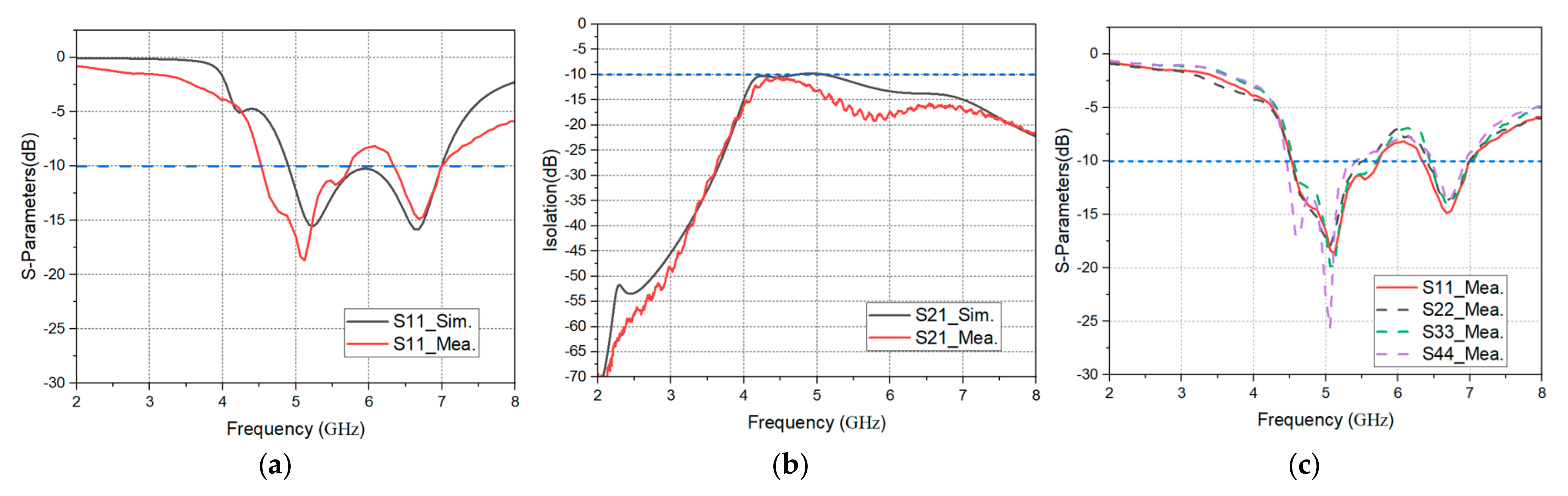 Electronics 10 02936 g012 550
