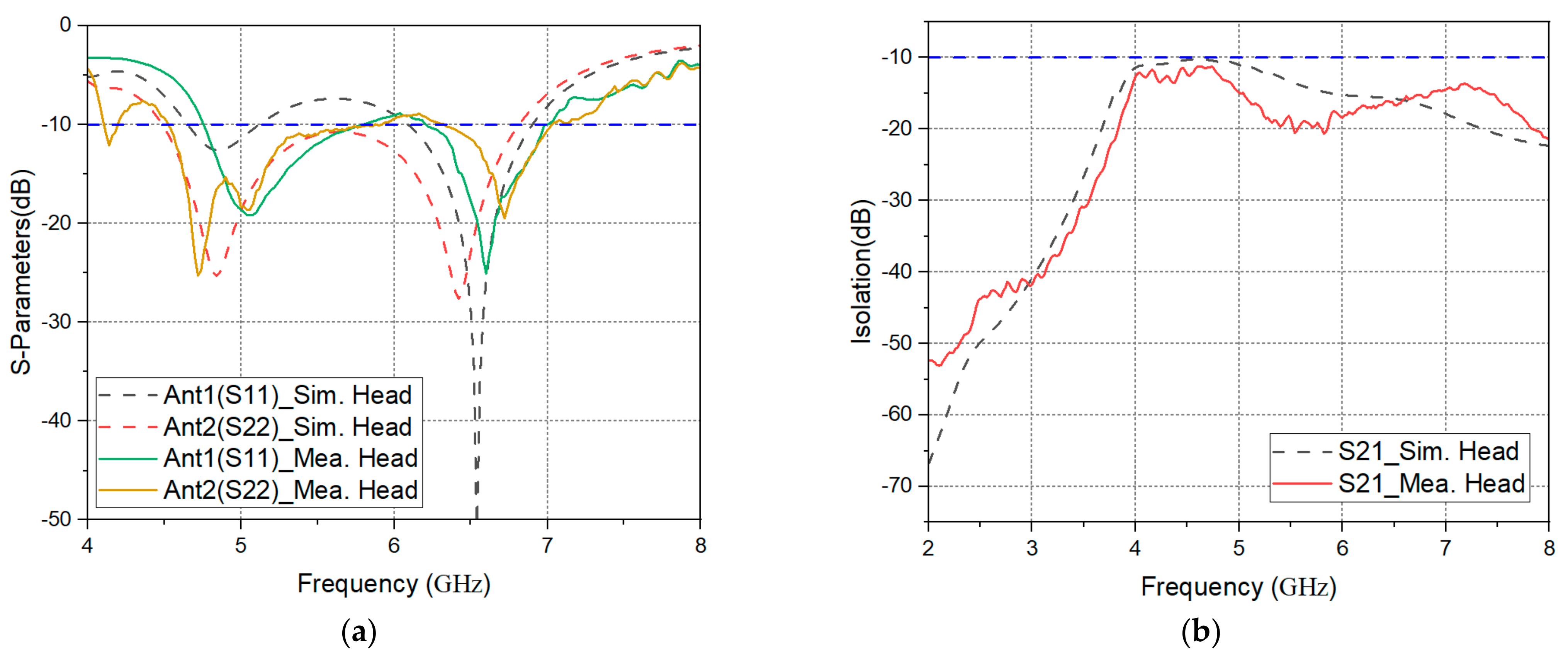 Electronics 10 02936 g013 550