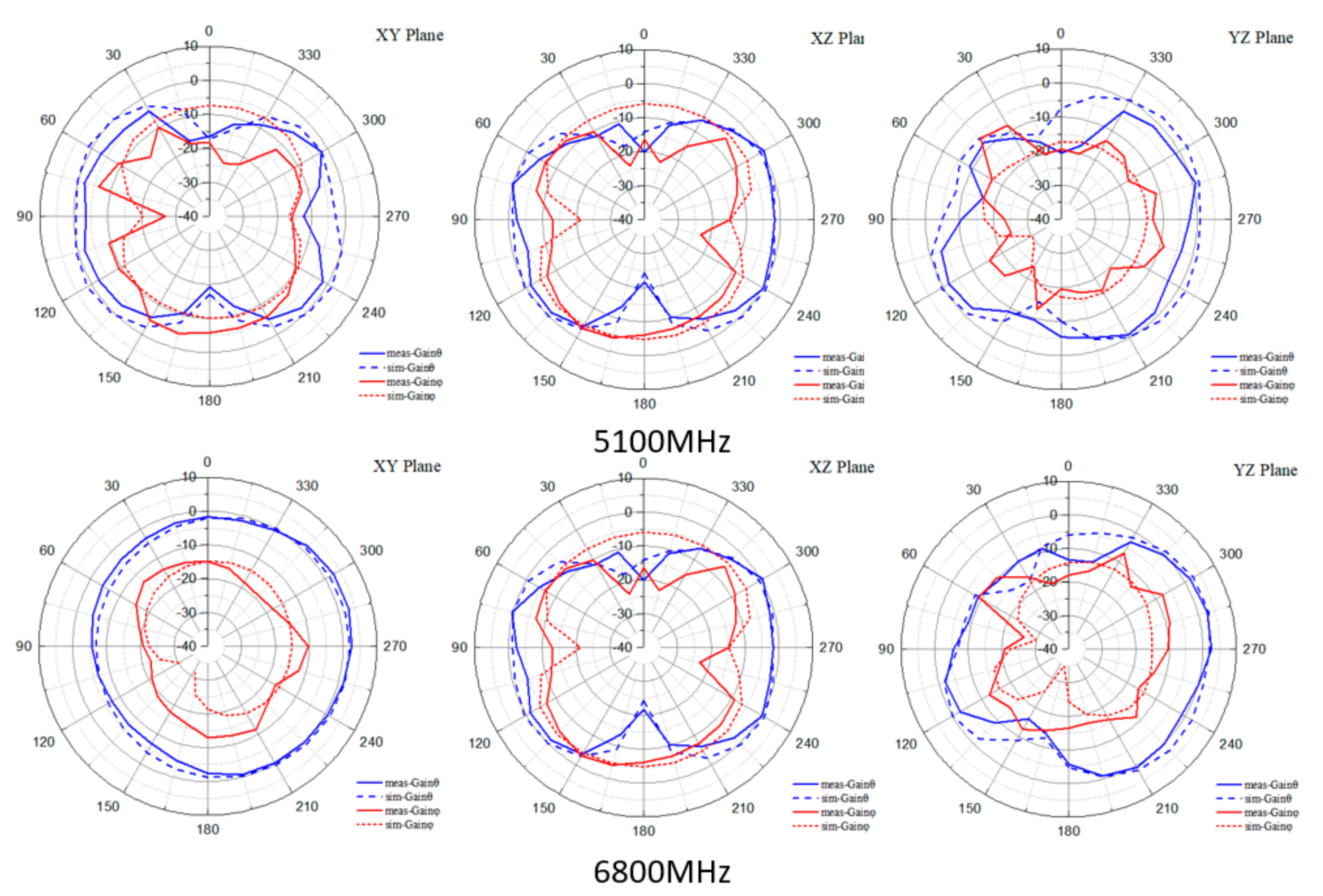 Electronics 10 02936 g015 550