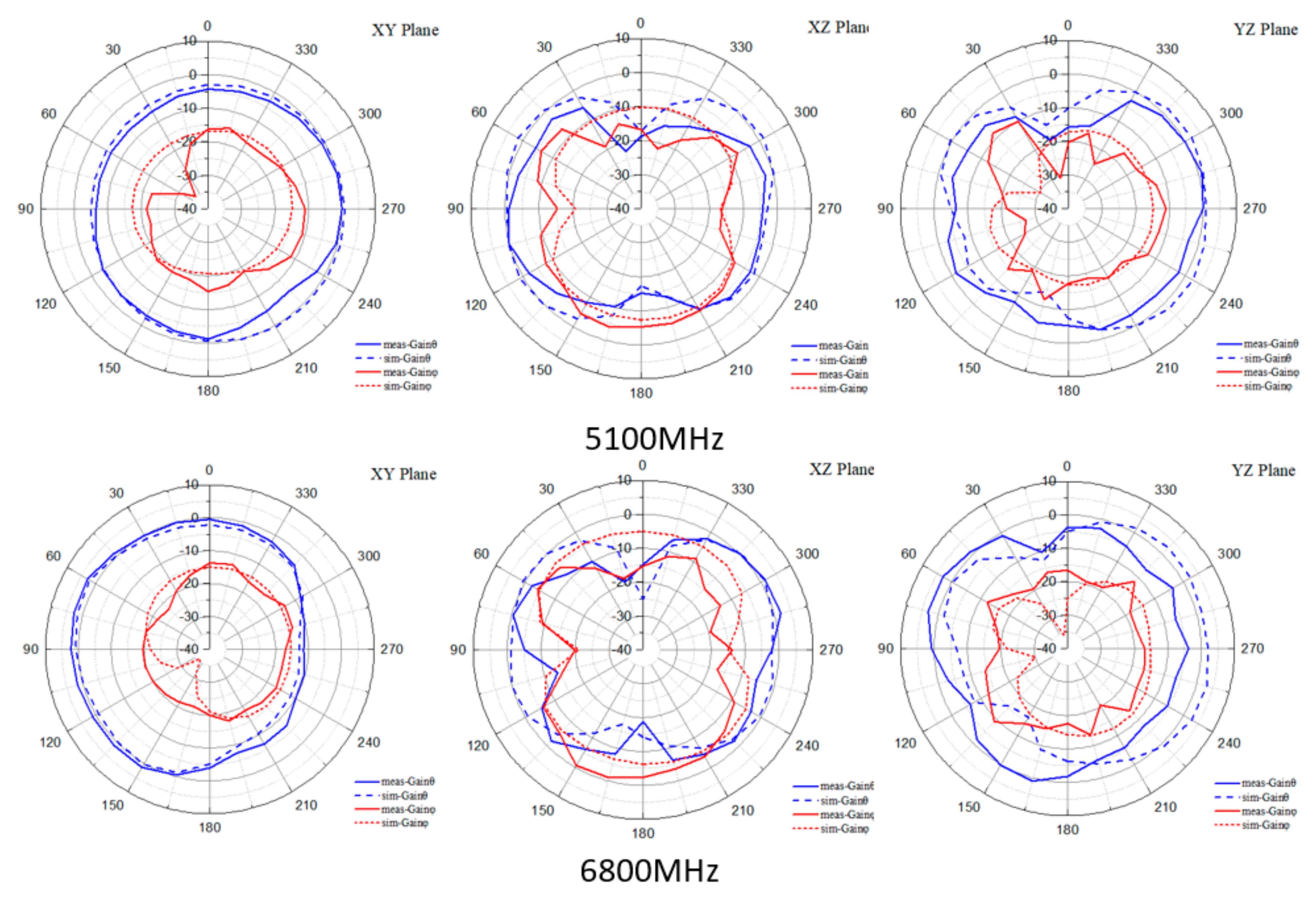 Electronics 10 02936 g016 550