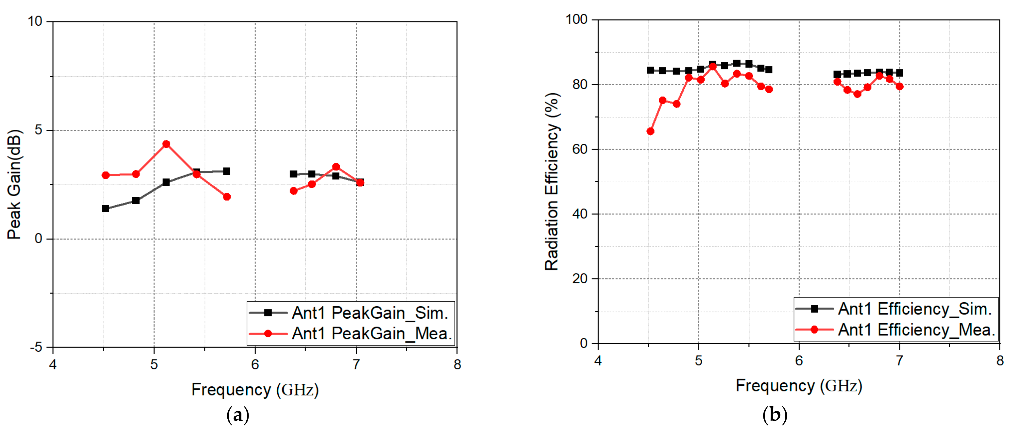 Electronics 10 02936 g017 550