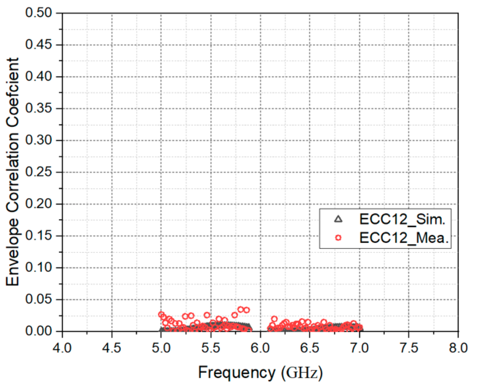 Electronics 10 02936 g018 550