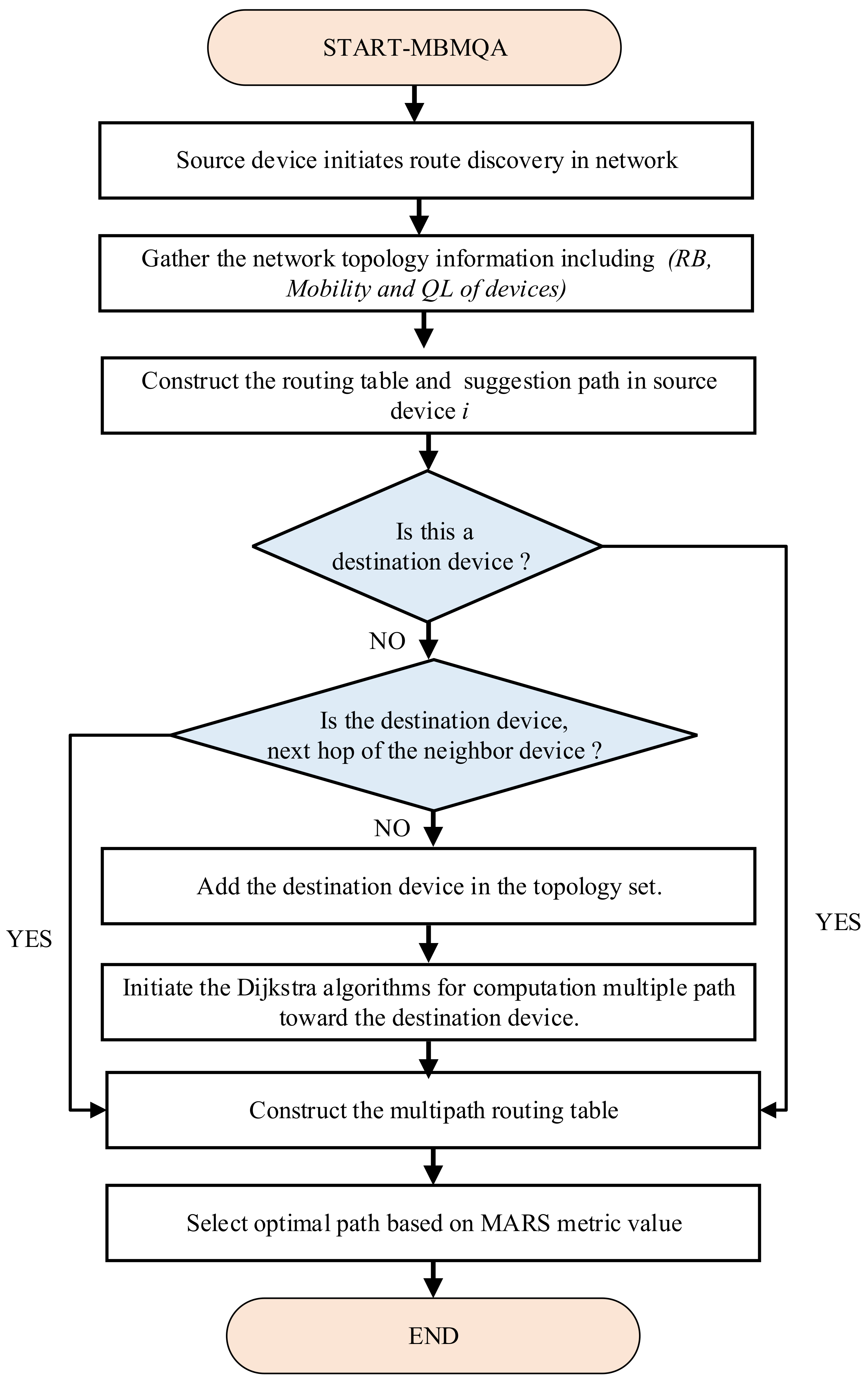 Electronics 10 02937 g002 550