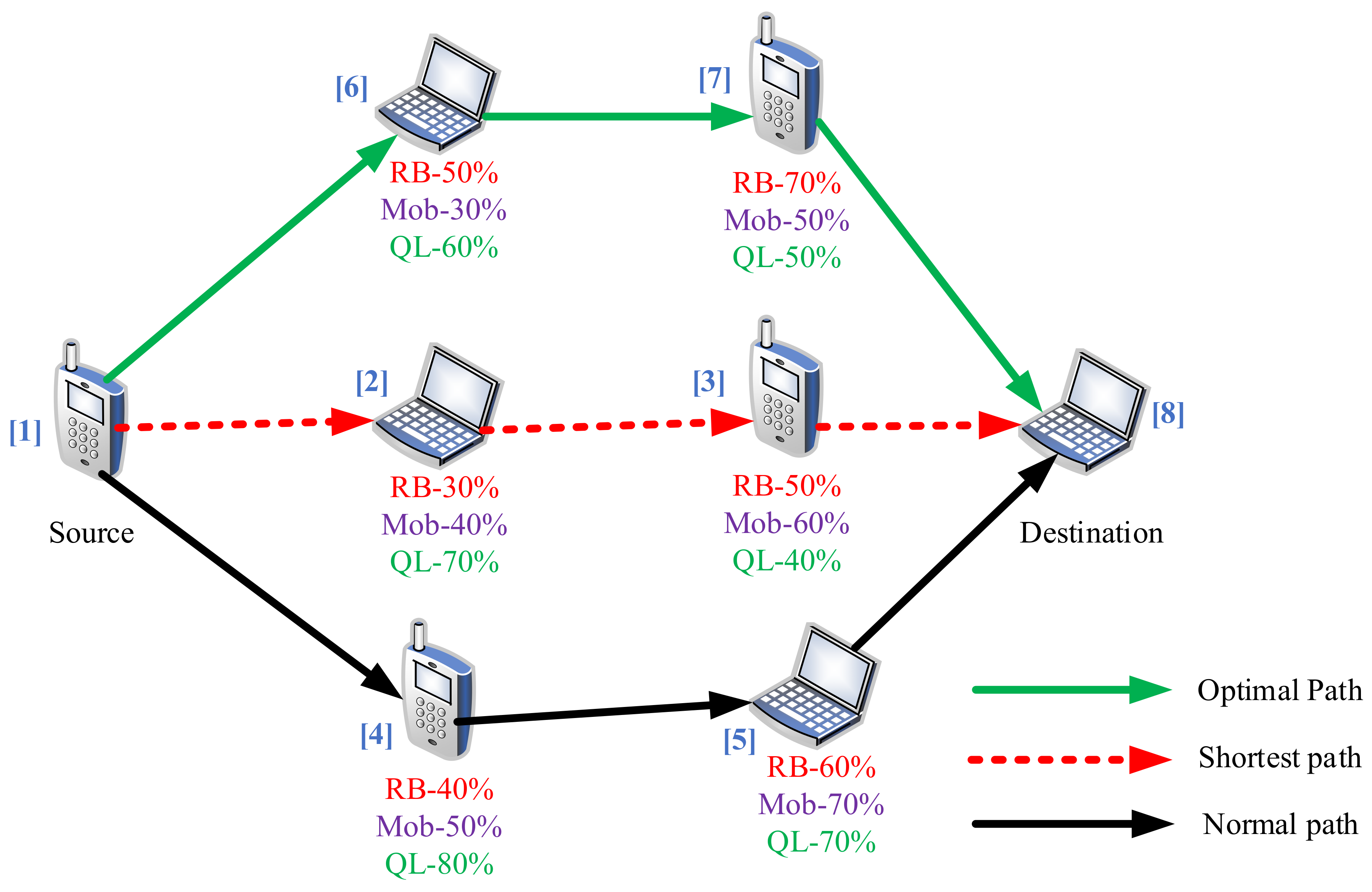 Electronics 10 02937 g003 550