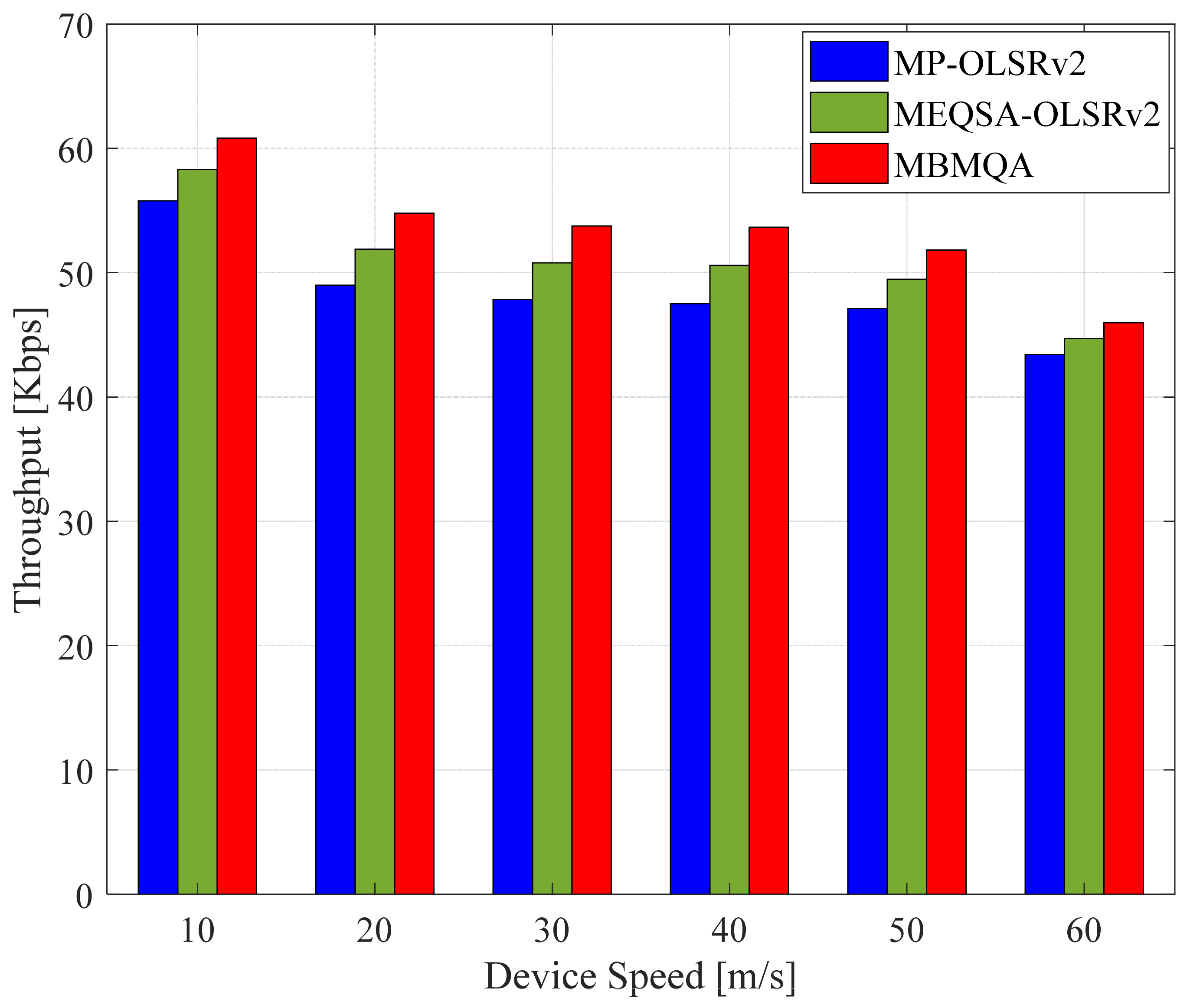 Electronics 10 02937 g004 550