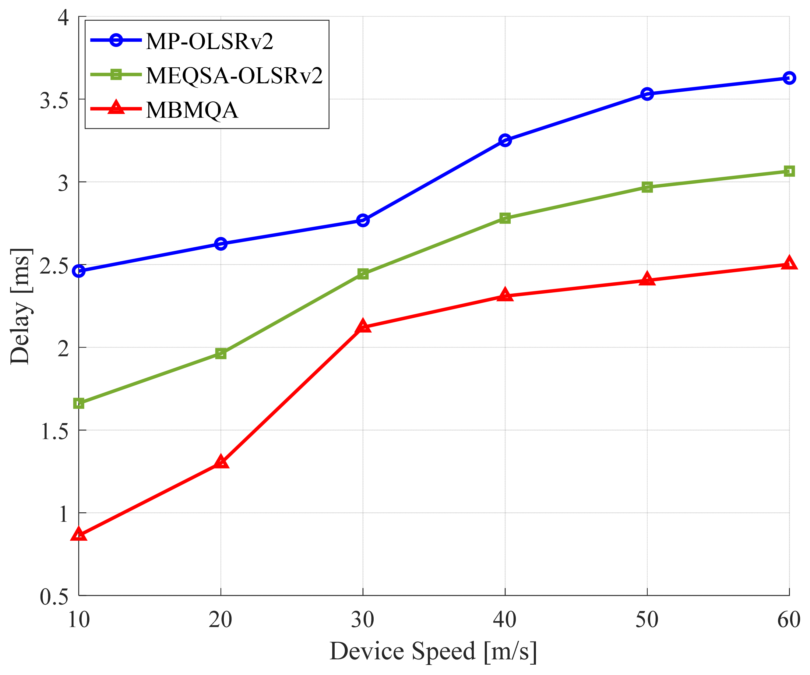 Electronics 10 02937 g005 550
