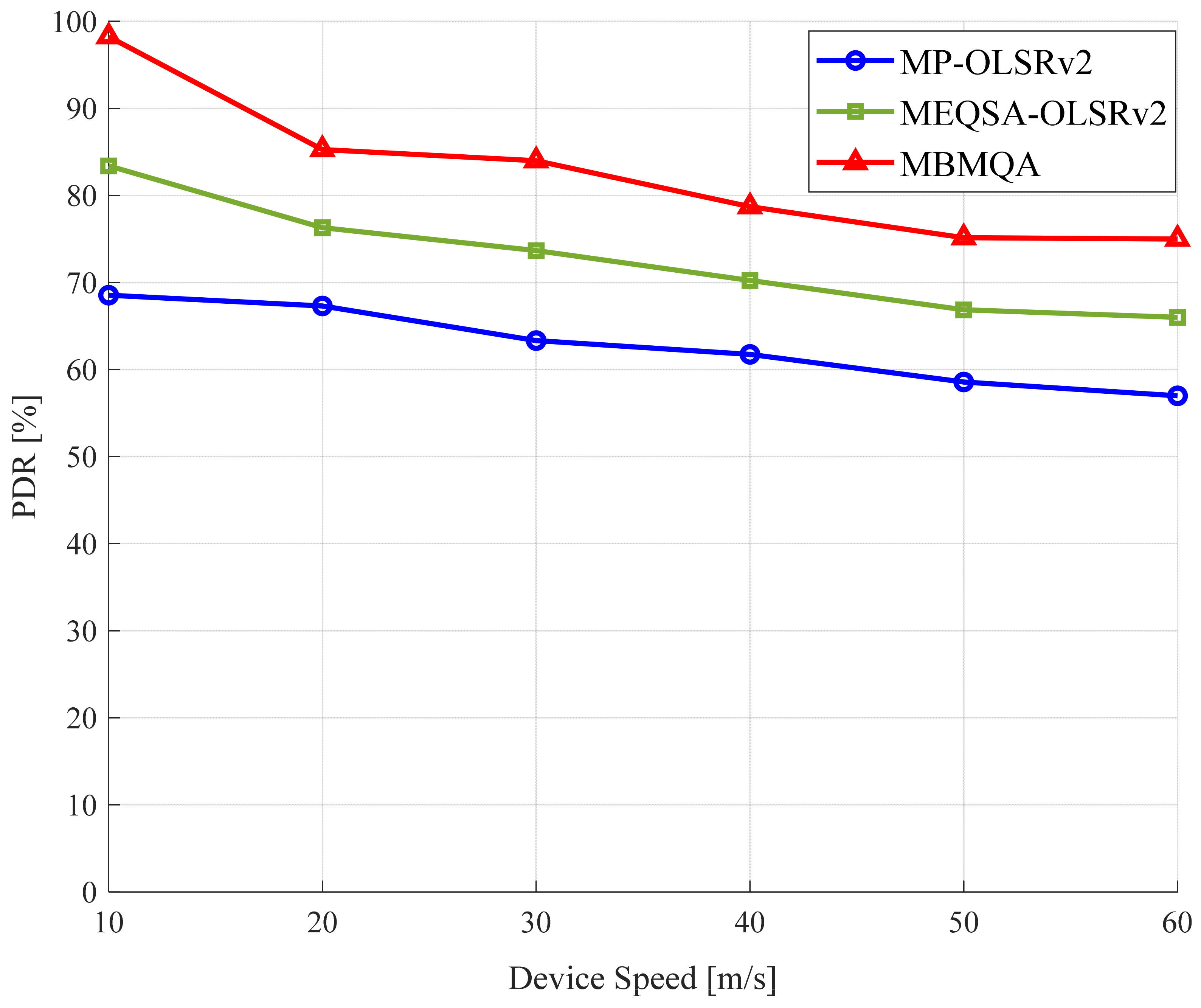 Electronics 10 02937 g006 550