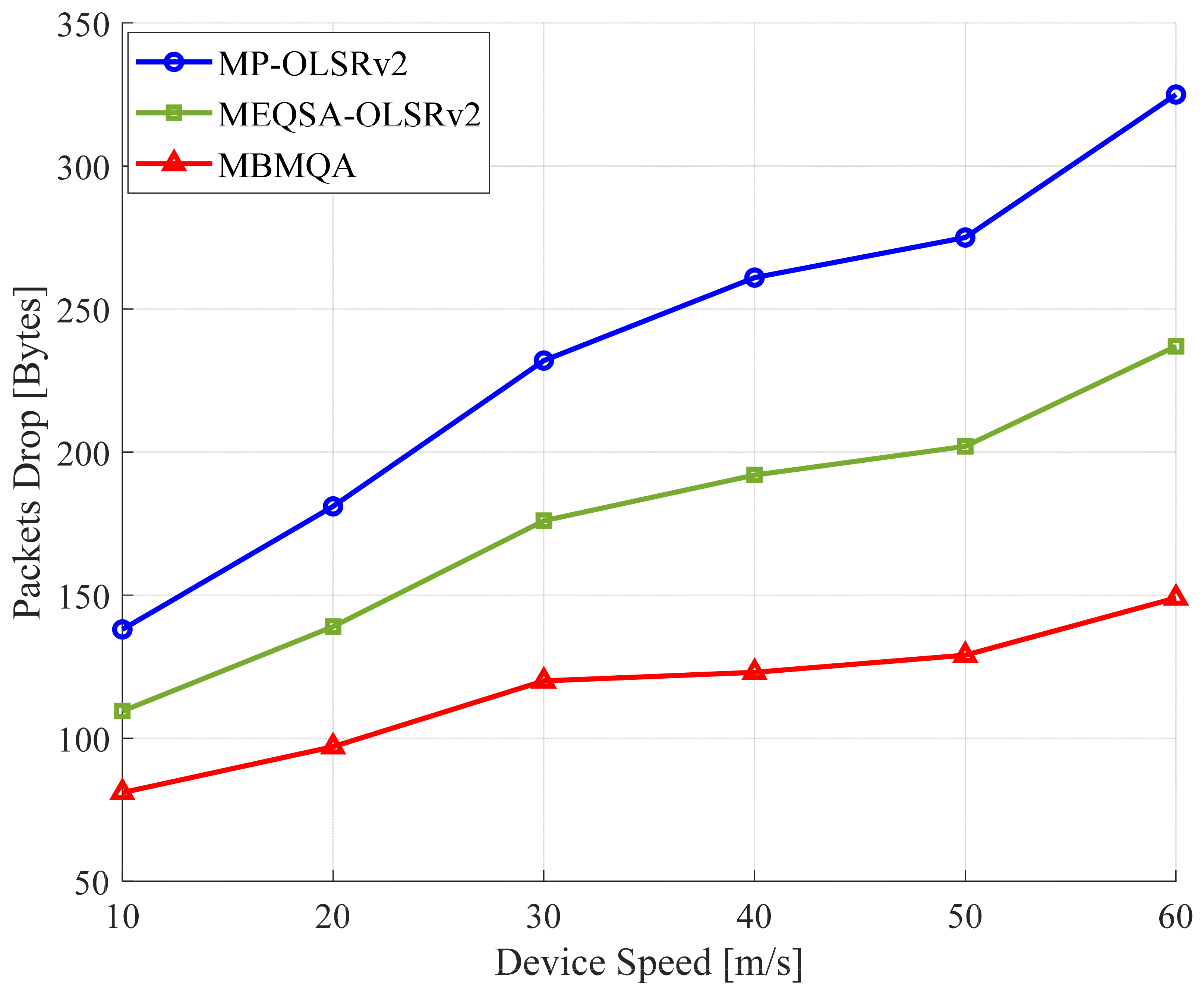 Electronics 10 02937 g007 550