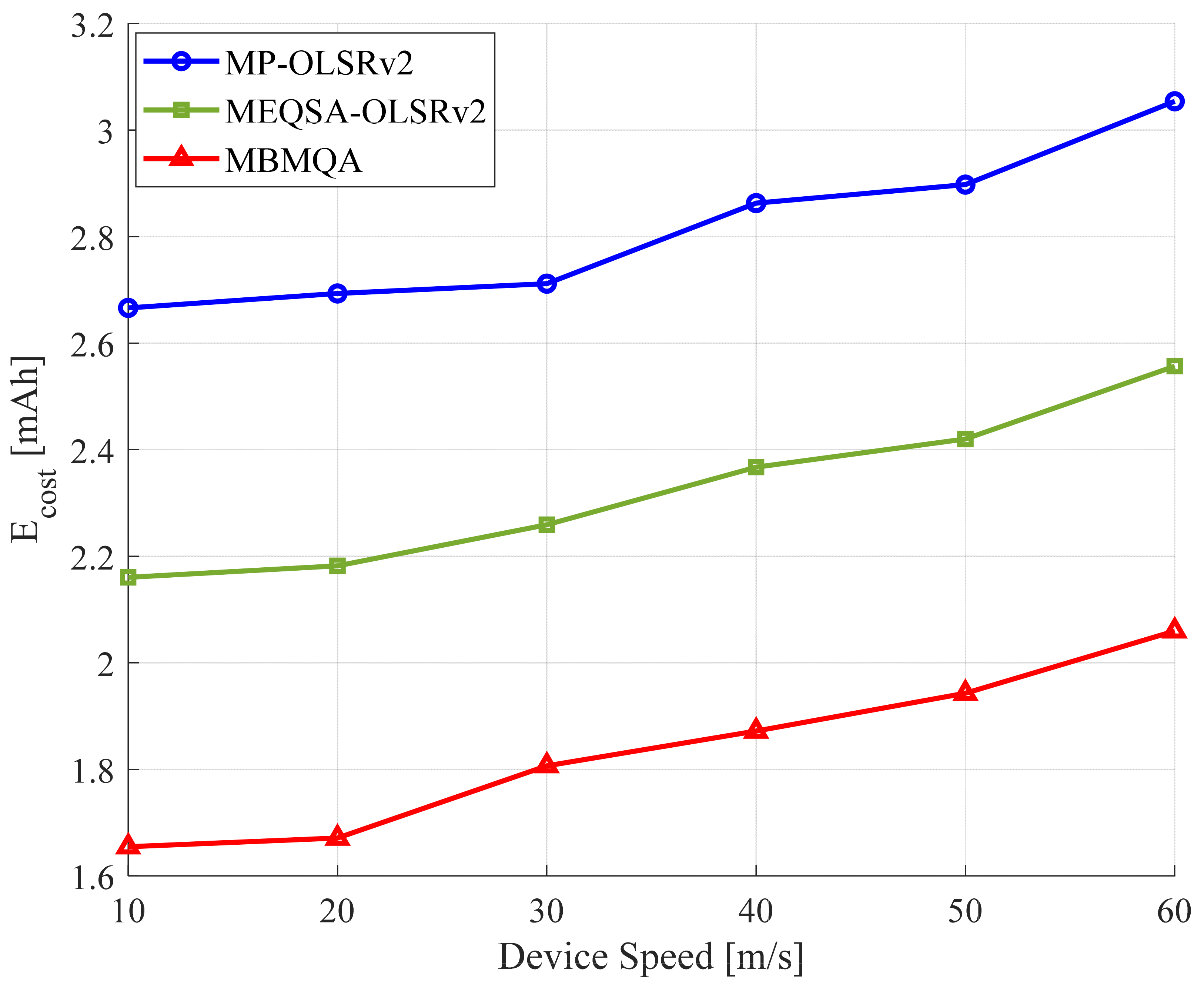Electronics 10 02937 g008 550