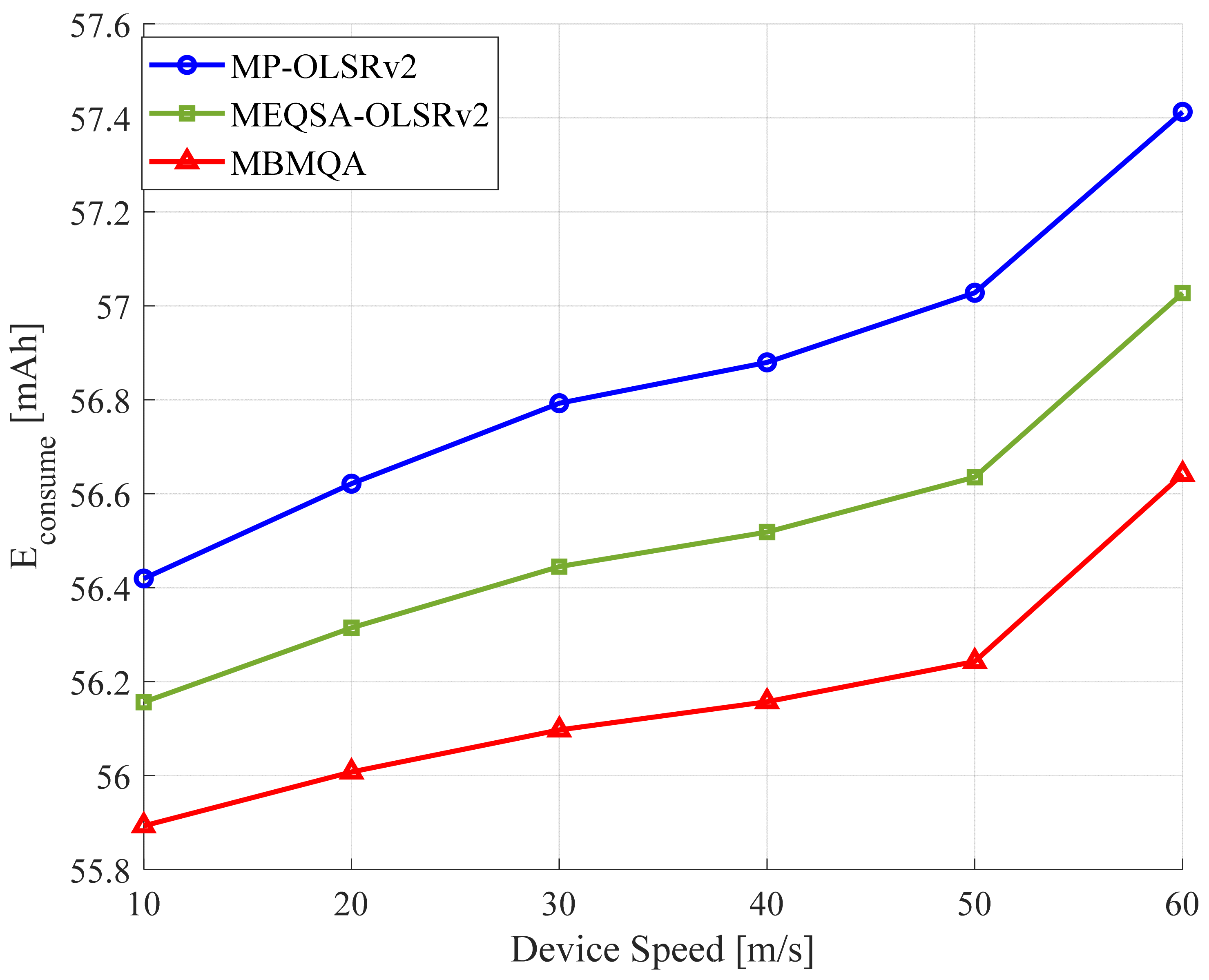 Electronics 10 02937 g009 550