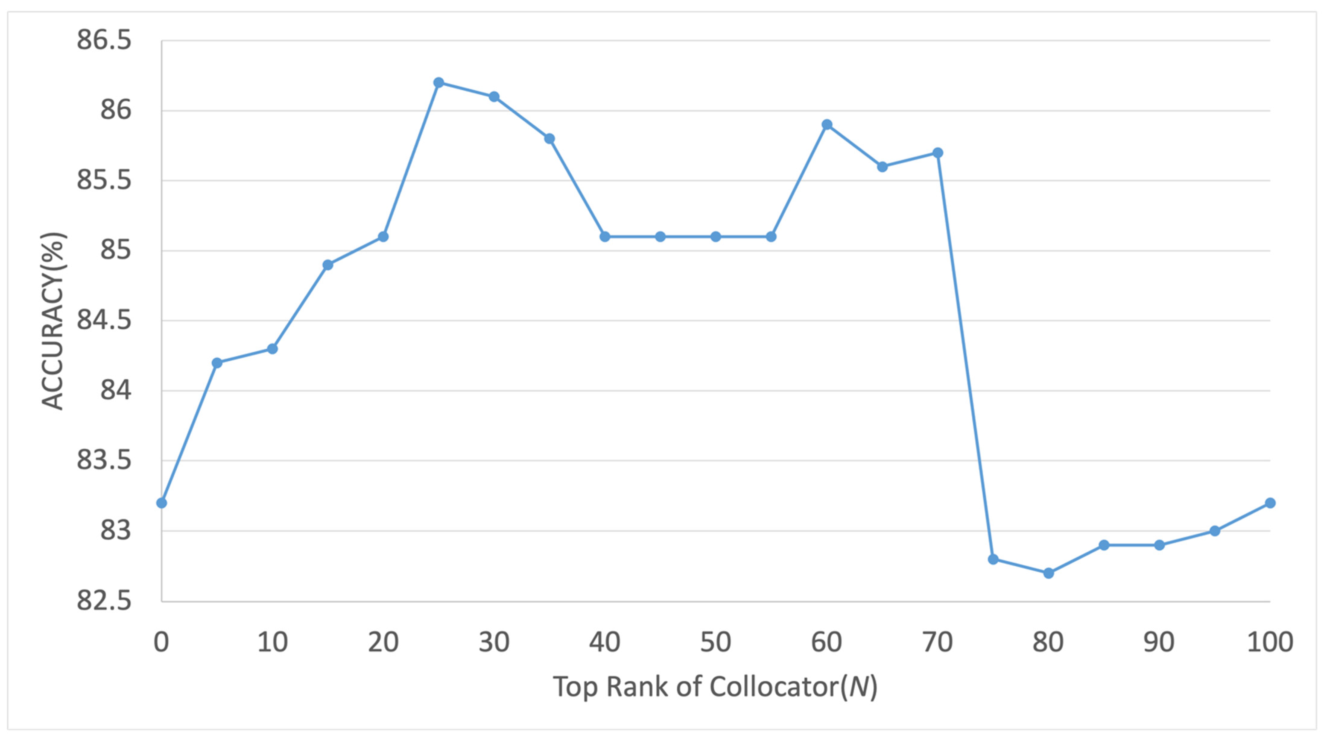 Electronics 10 02938 g007