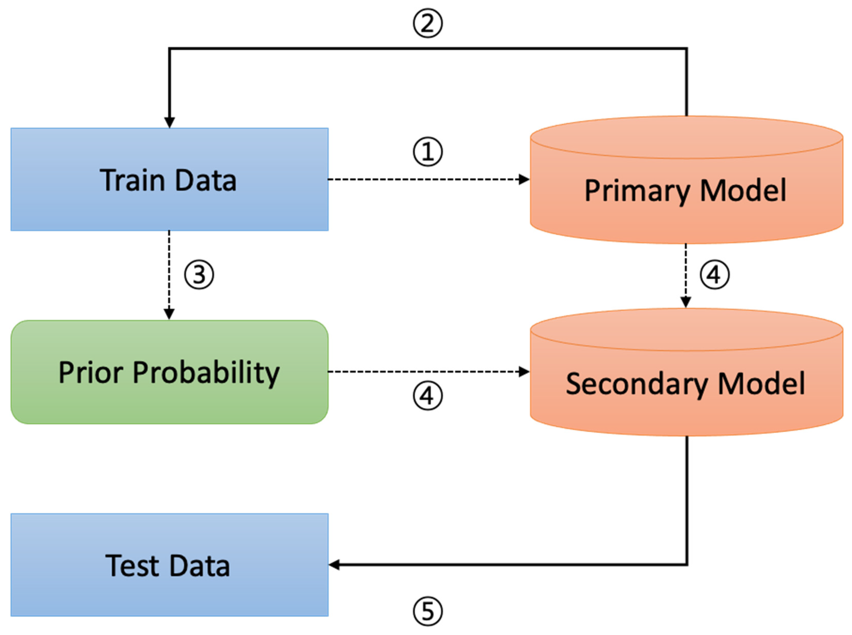 Electronics 10 02938 g008