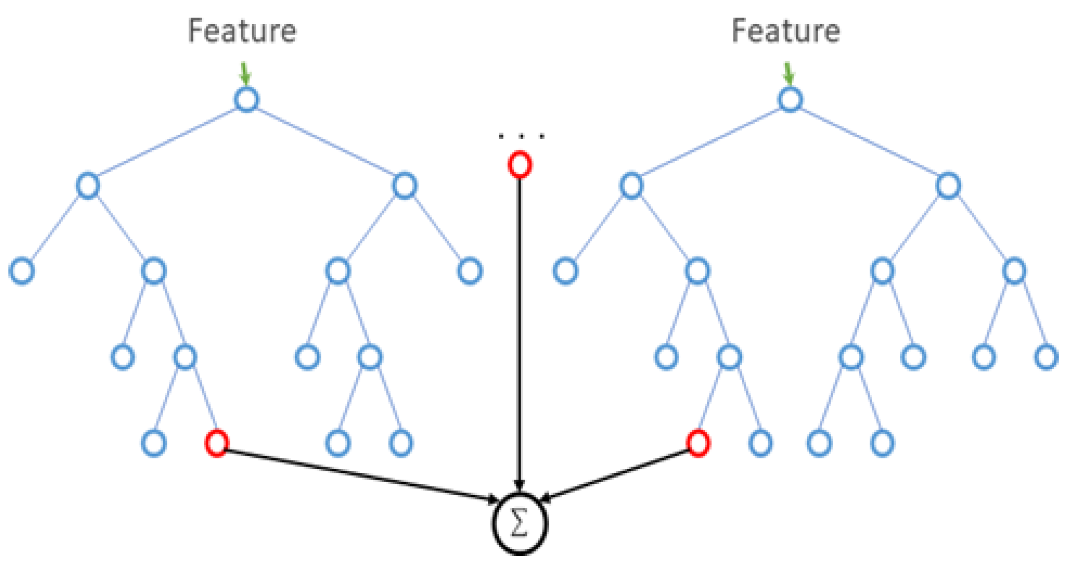 Electronics 10 02939 g004 550
