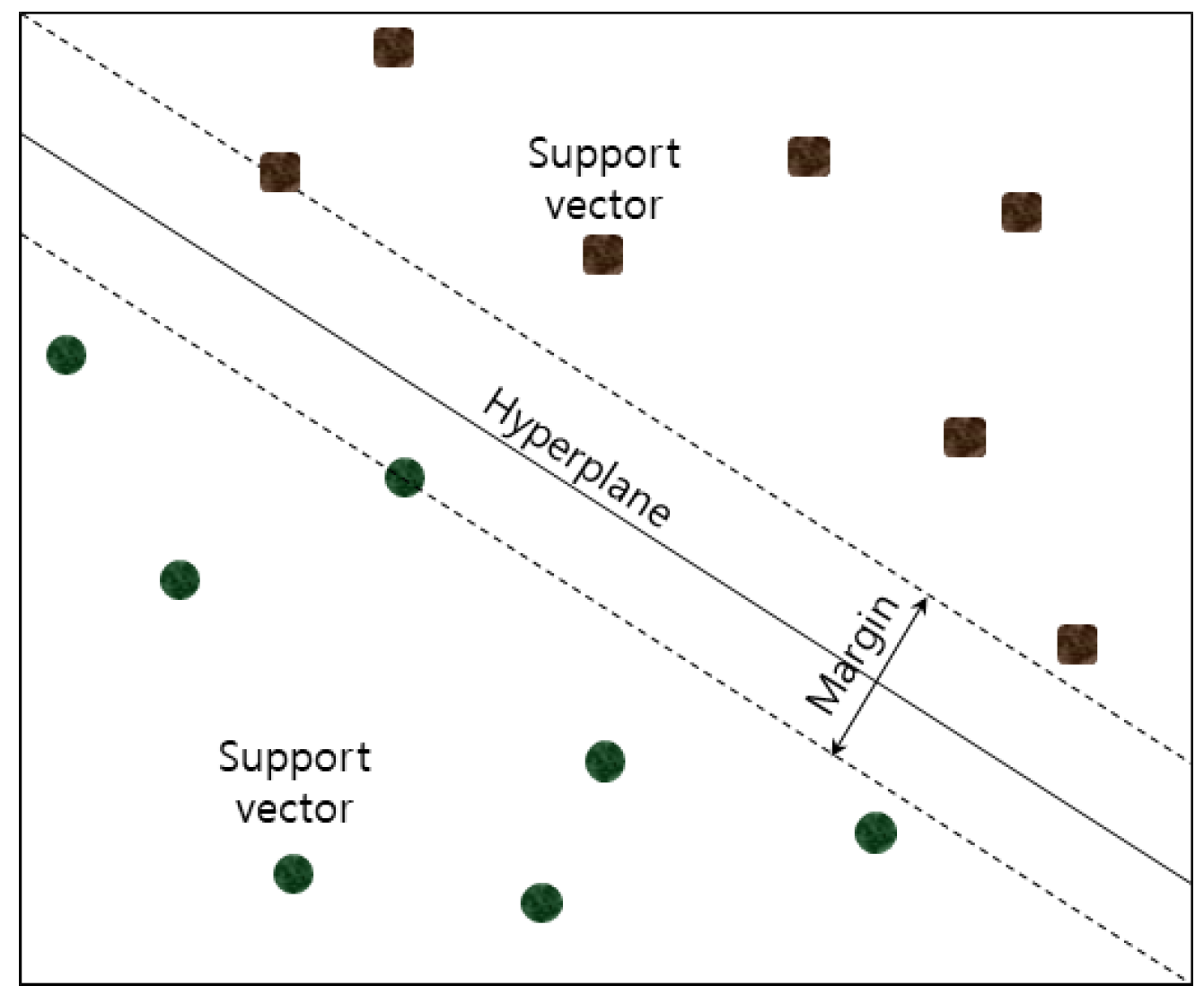 Electronics 10 02939 g006 550