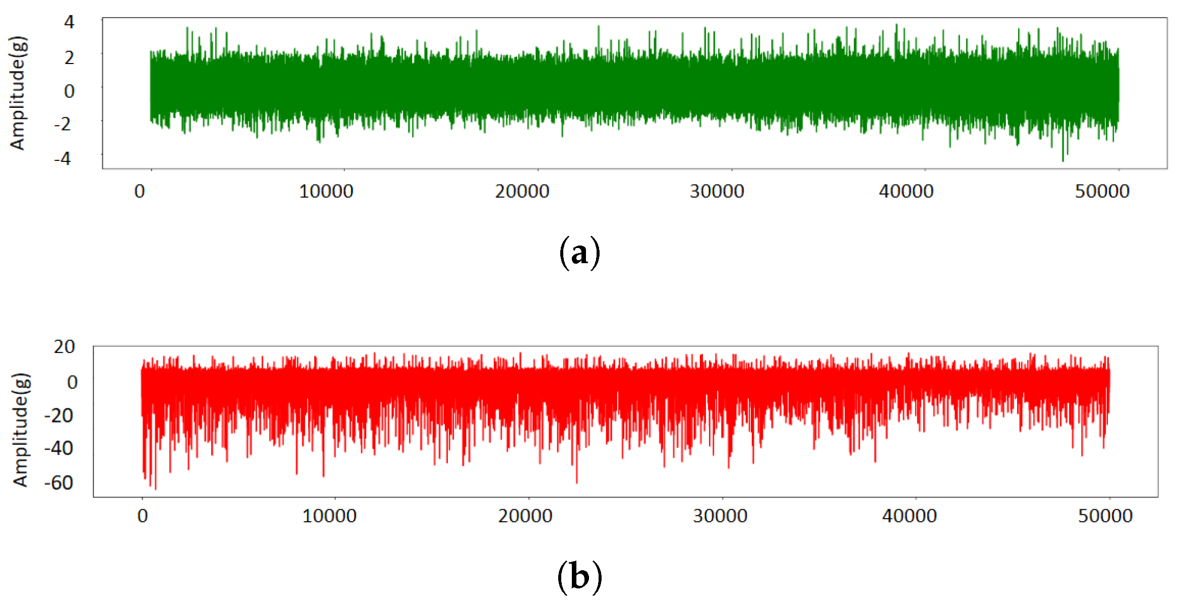 Electronics 10 02939 g011 550