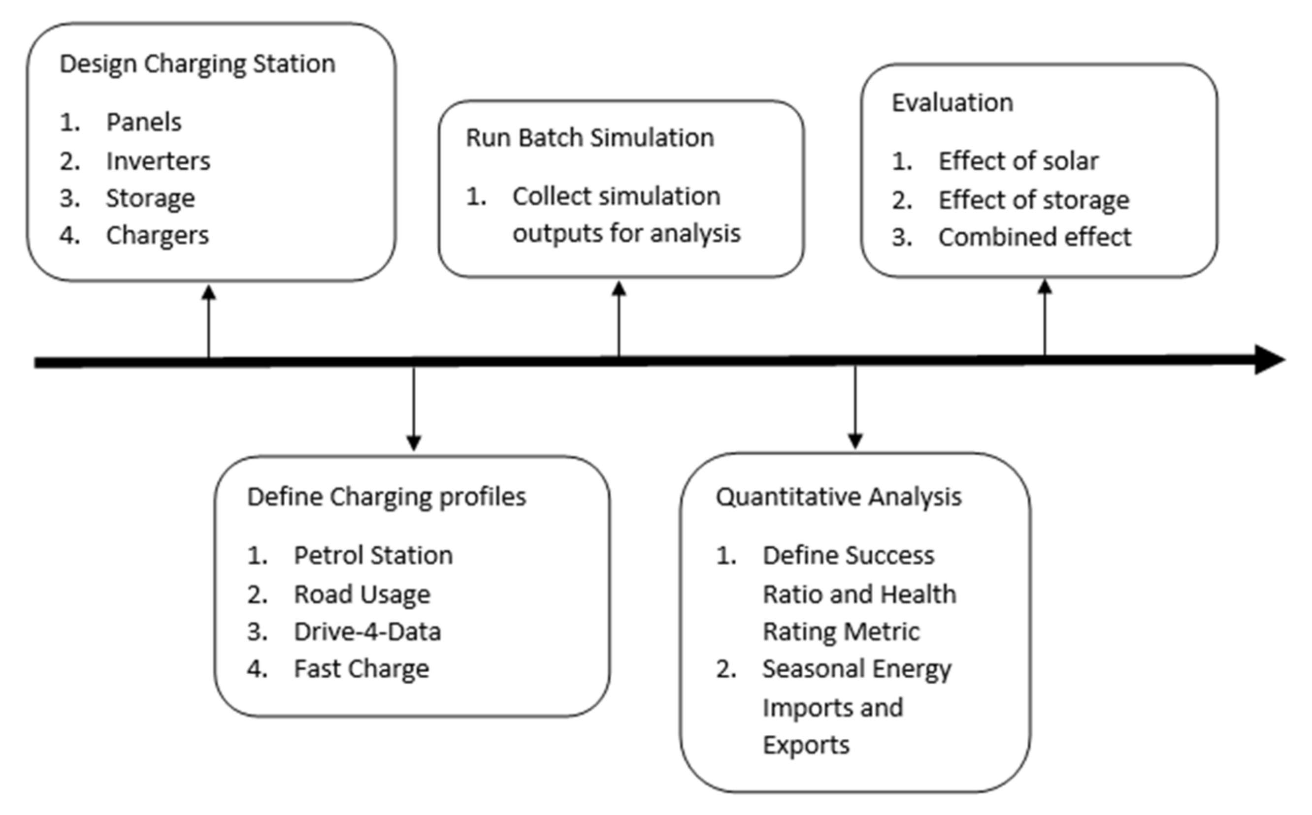 Electronics 10 02940 g001 550