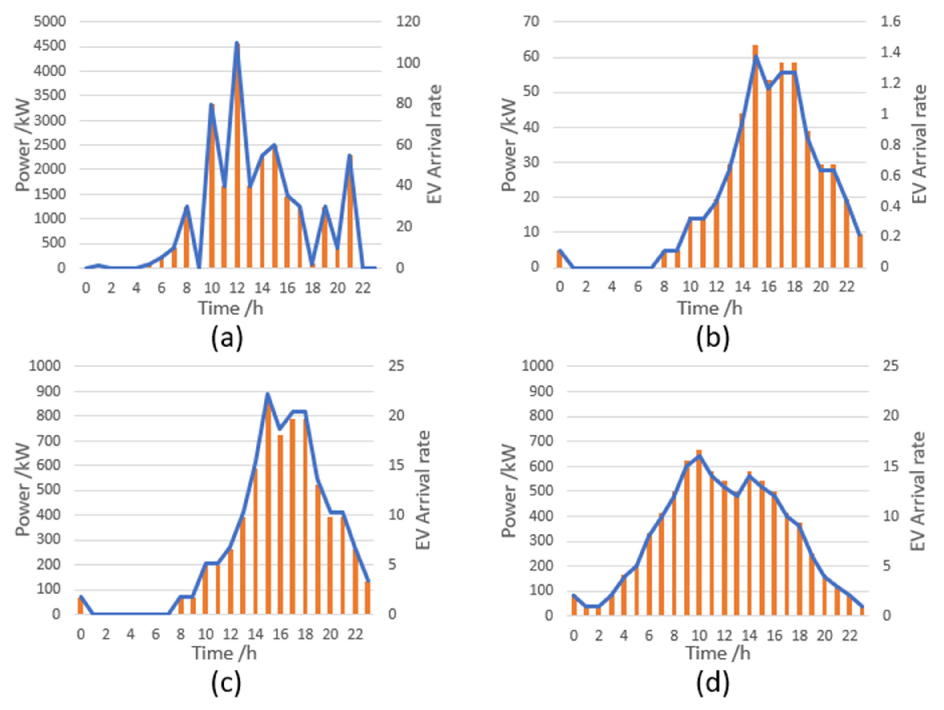 Electronics 10 02940 g004 550