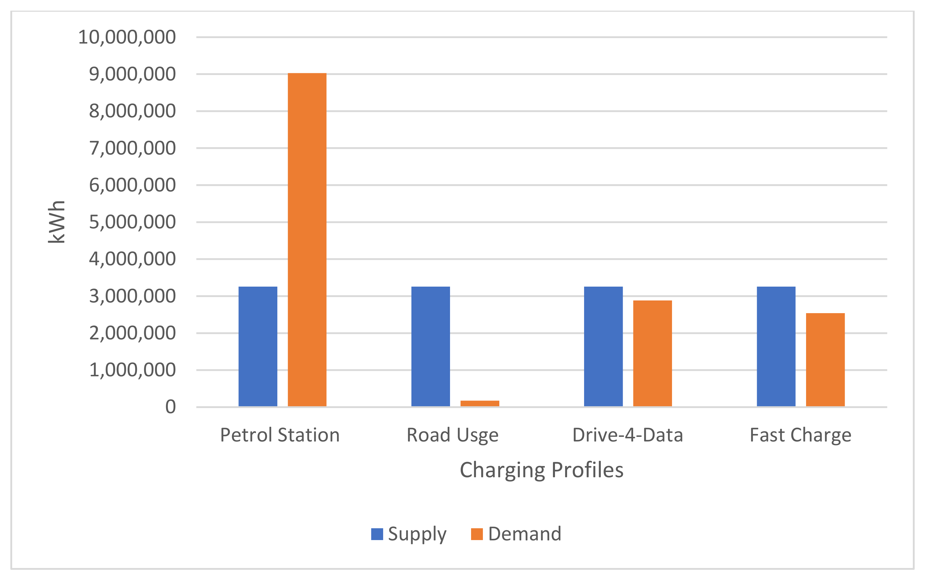 Electronics 10 02940 g007 550