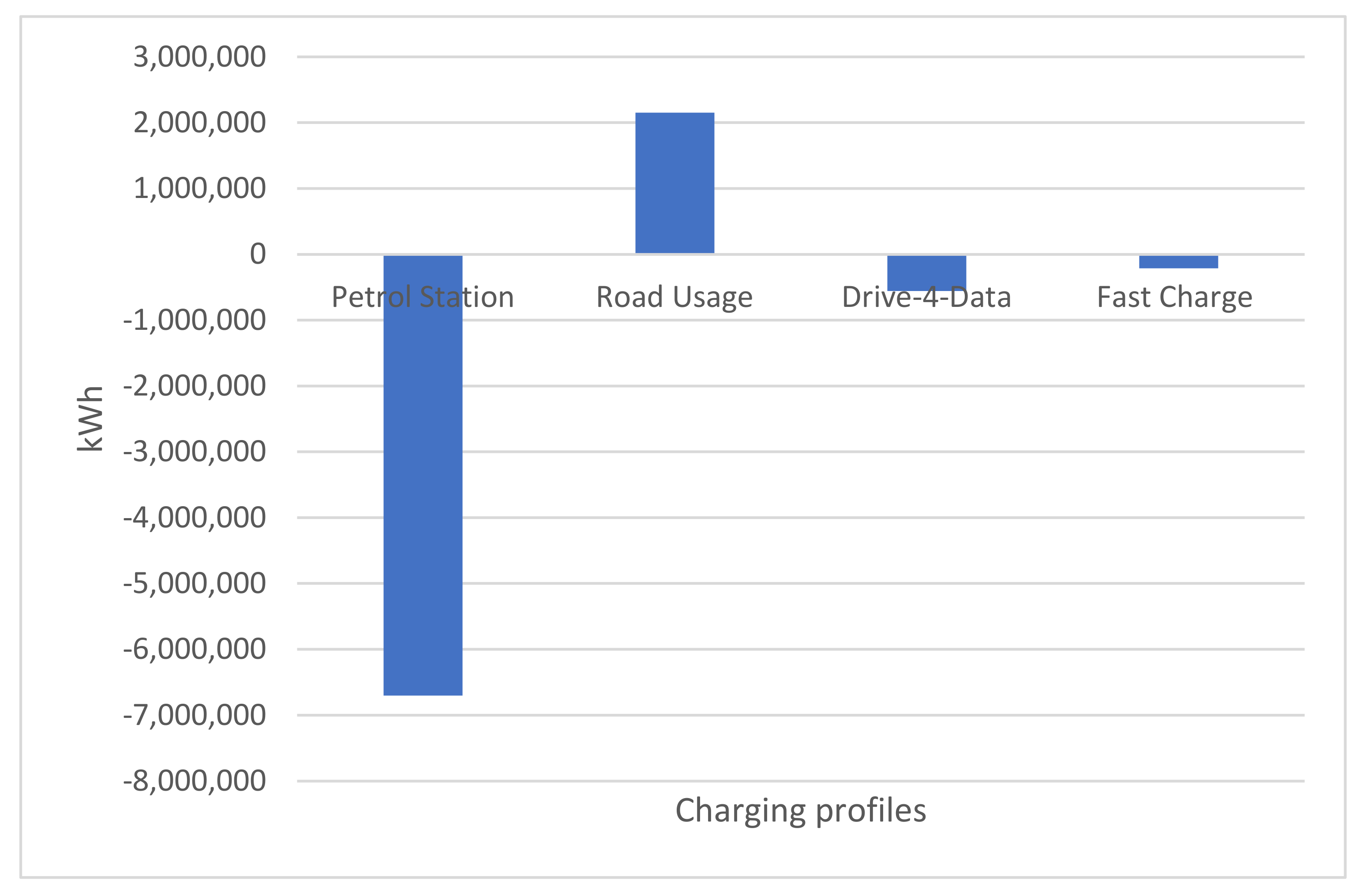 Electronics 10 02940 g009 550