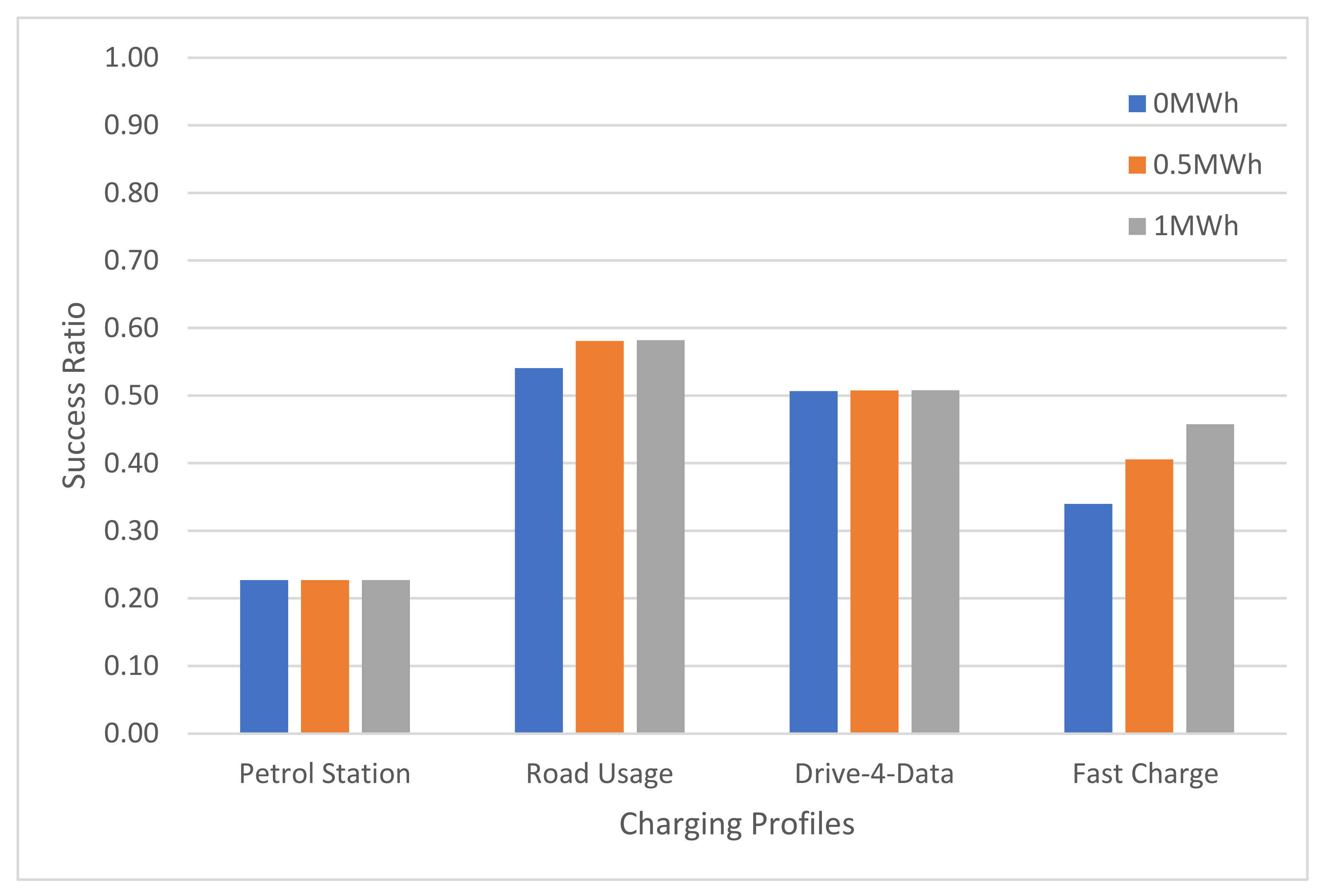 Electronics 10 02940 g011 550