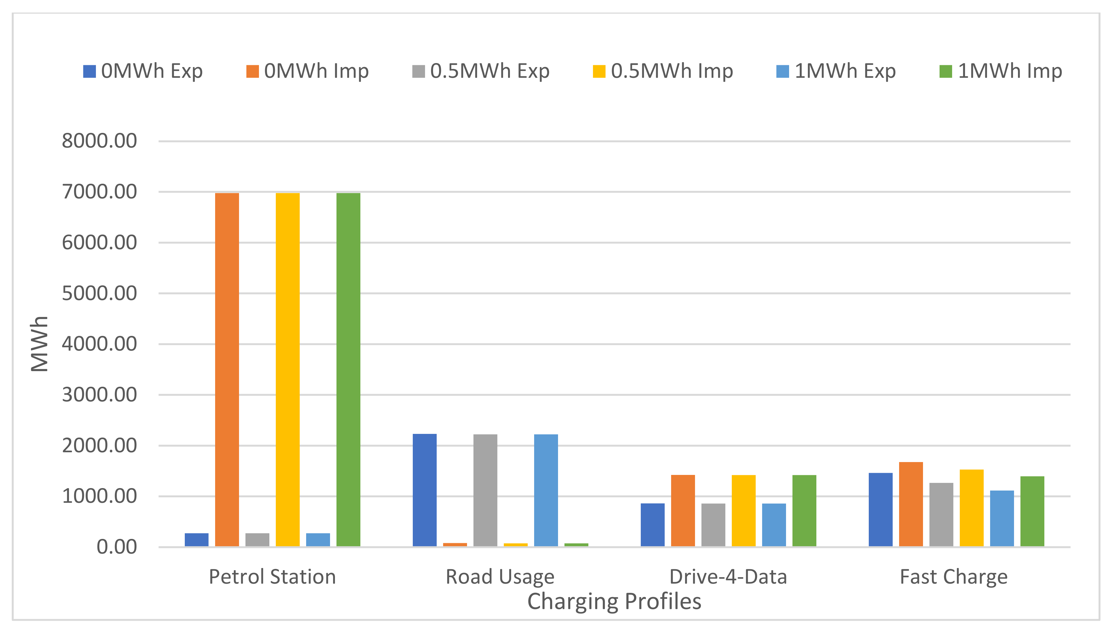 Electronics 10 02940 g012 550