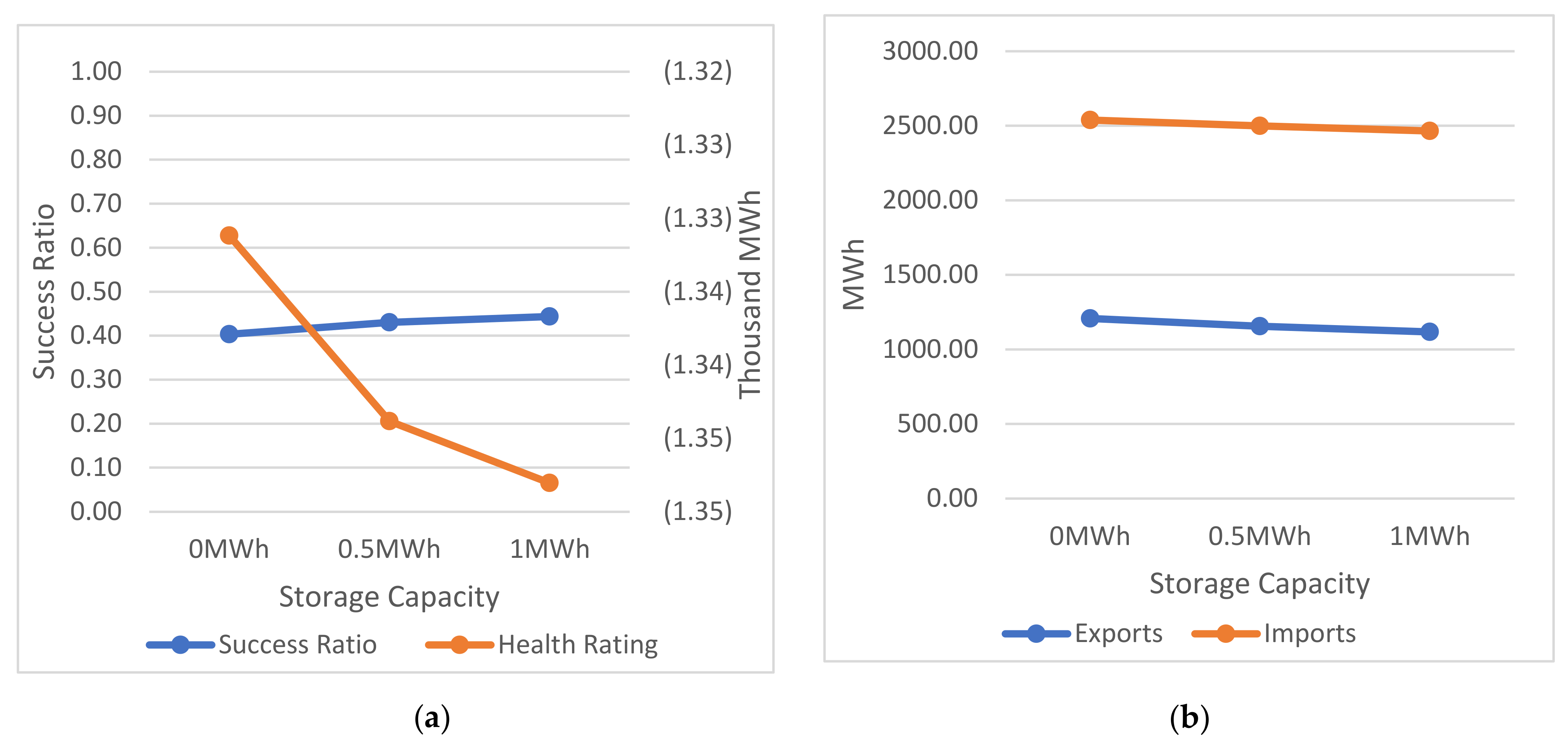 Electronics 10 02940 g013 550