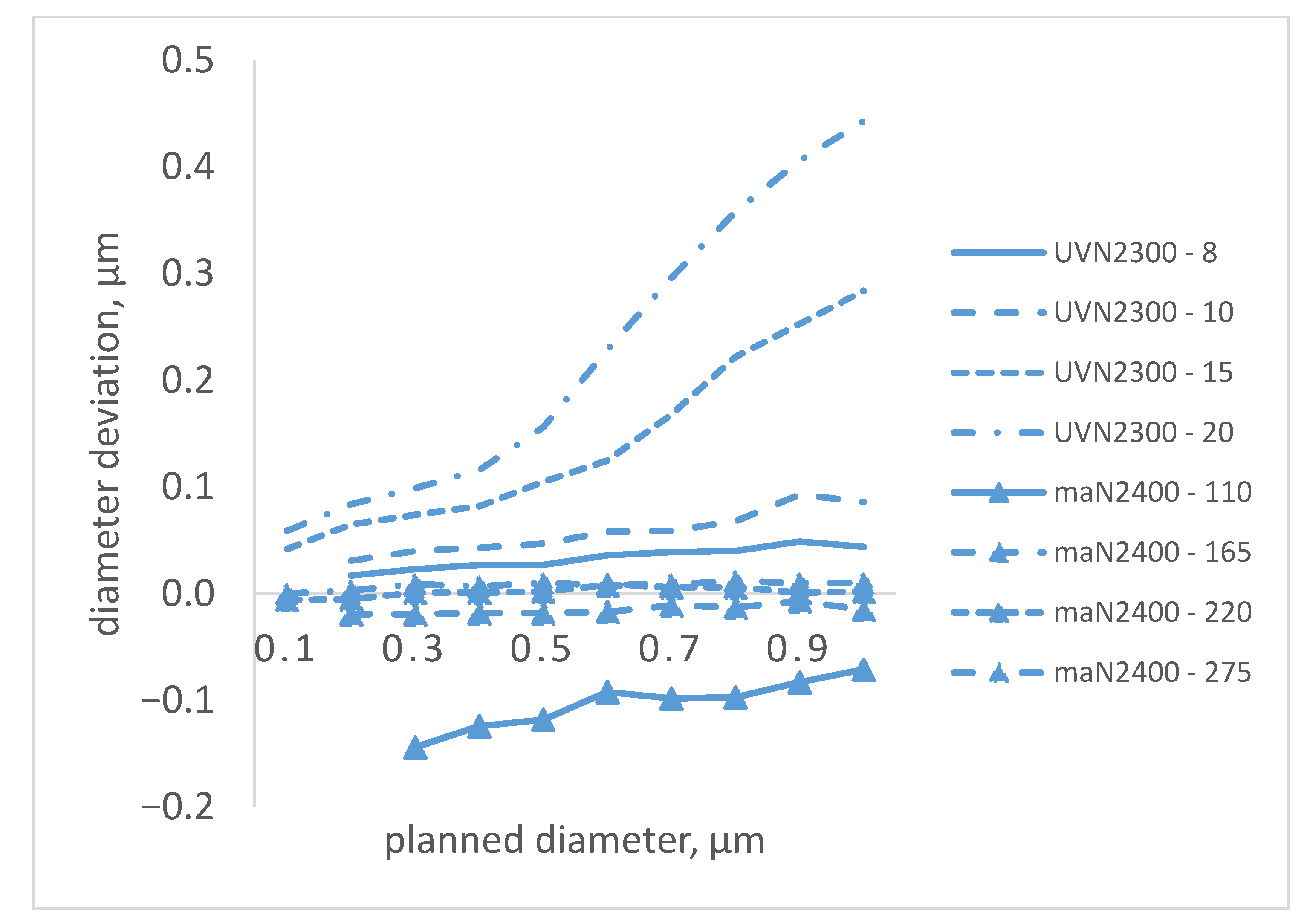 Electronics 10 02944 g006 550