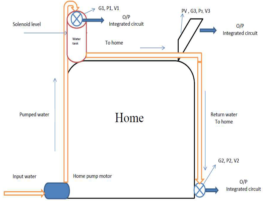 Electronics 10 02947 g002 Electronics 10 02947 g002