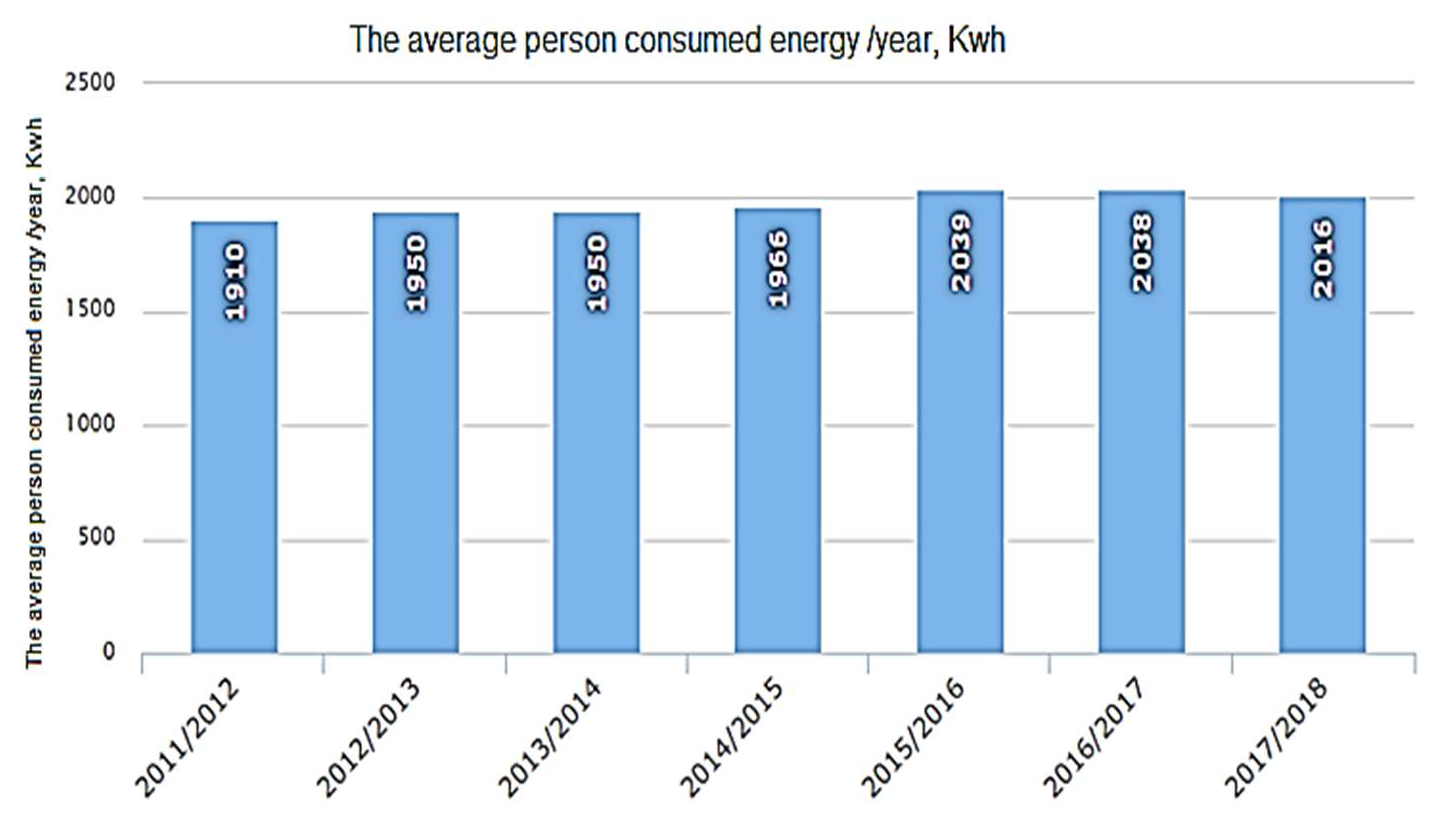 Electronics 10 02947 g006 Electronics 10 02947 g006