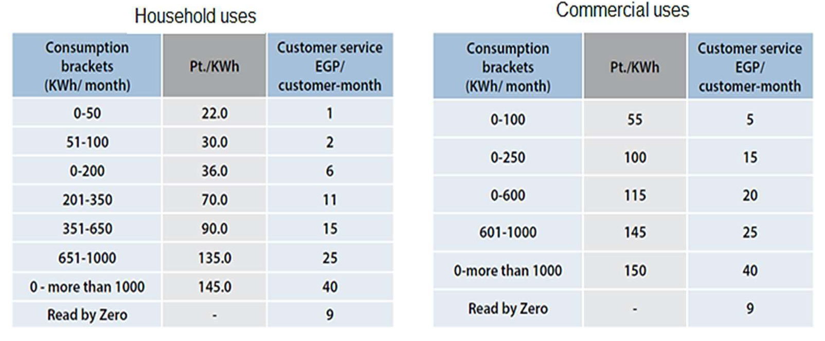 Electronics 10 02947 g007 Electronics 10 02947 g007