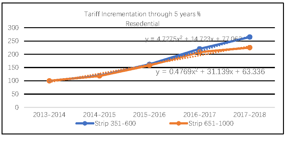 Electronics 10 02947 g008 Electronics 10 02947 g008