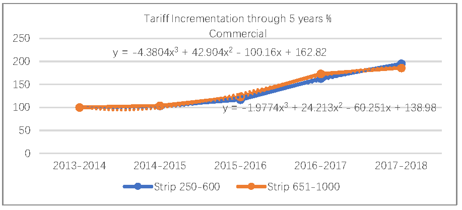 Electronics 10 02947 g009 Electronics 10 02947 g009