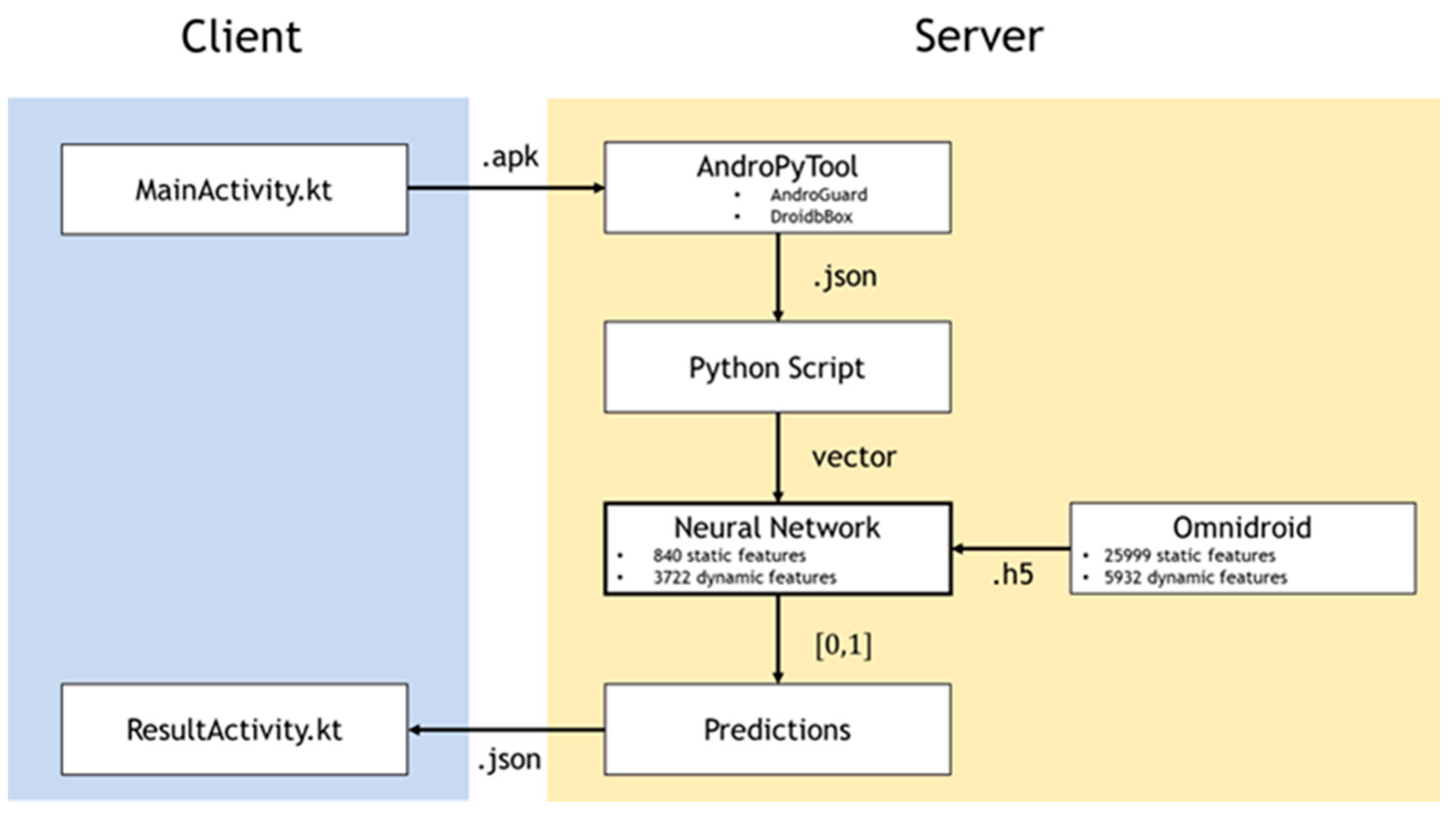 Electronics 10 02948 g001 550