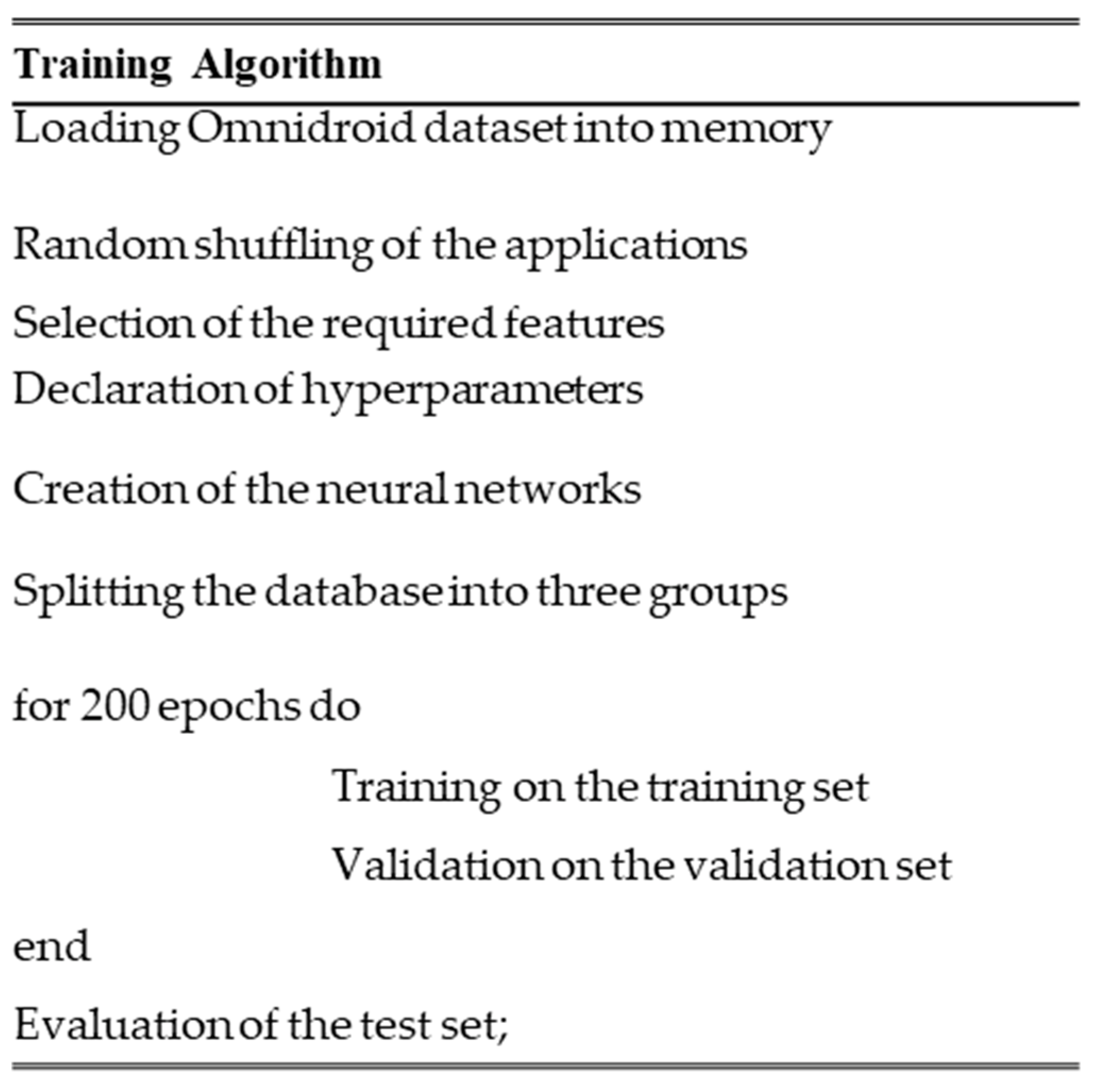 Electronics 10 02948 g003 550
