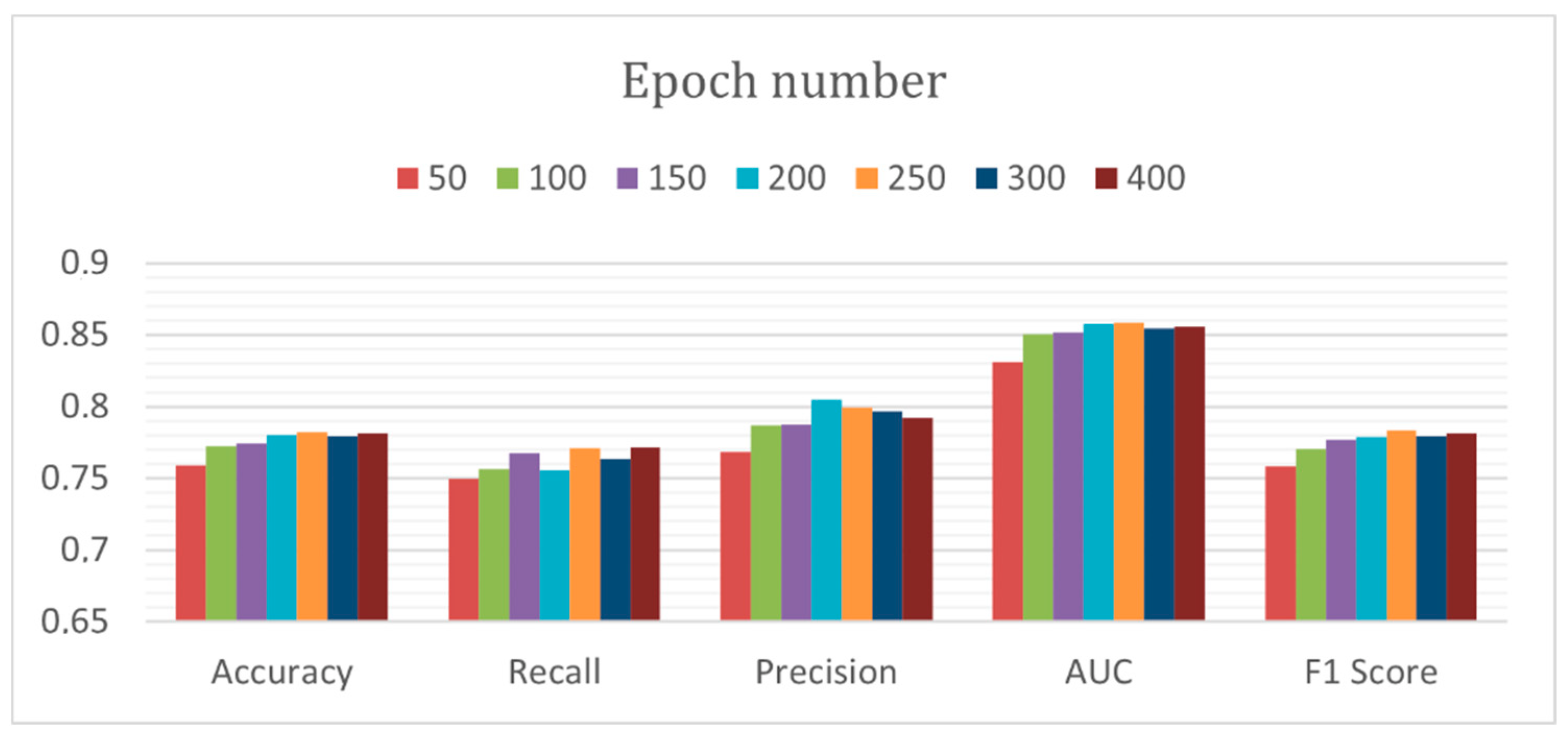 Electronics 10 02948 g004 550