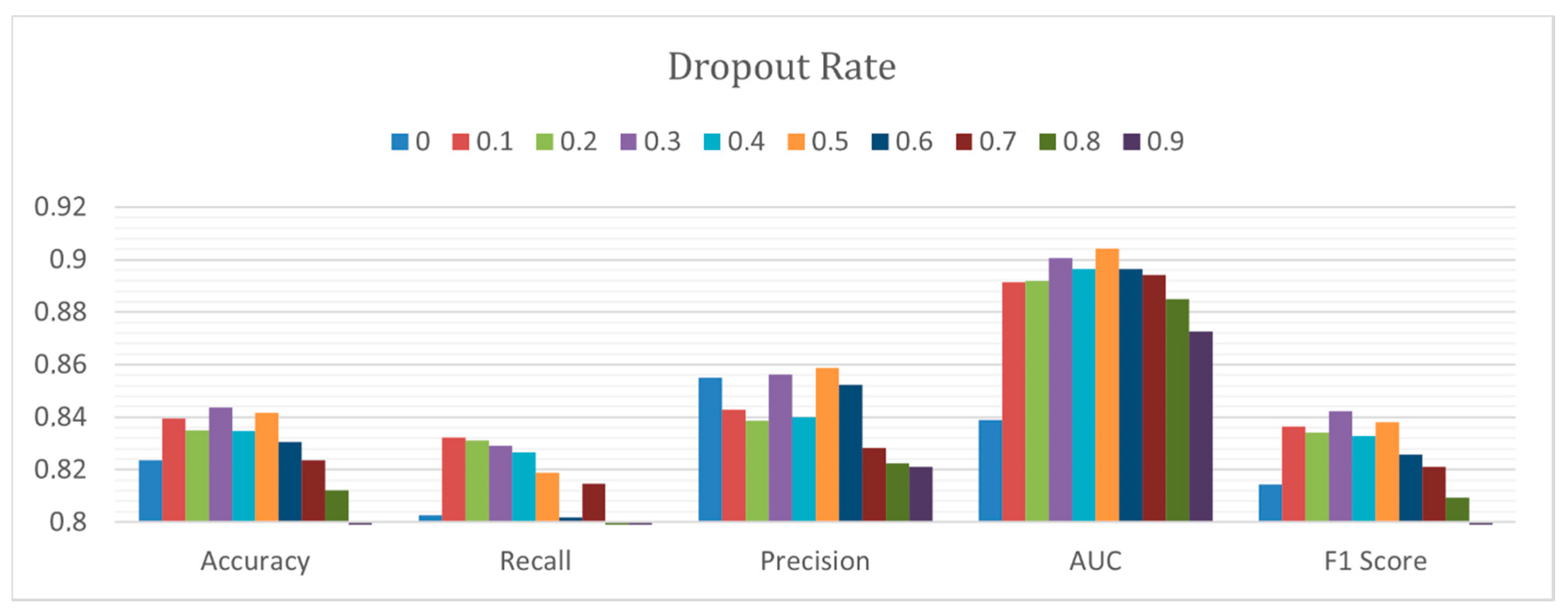Electronics 10 02948 g005 550