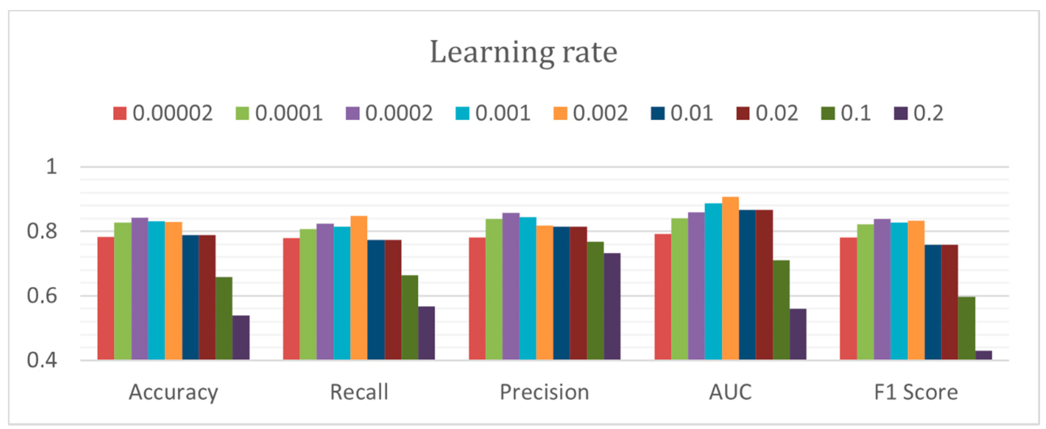 Electronics 10 02948 g006 550
