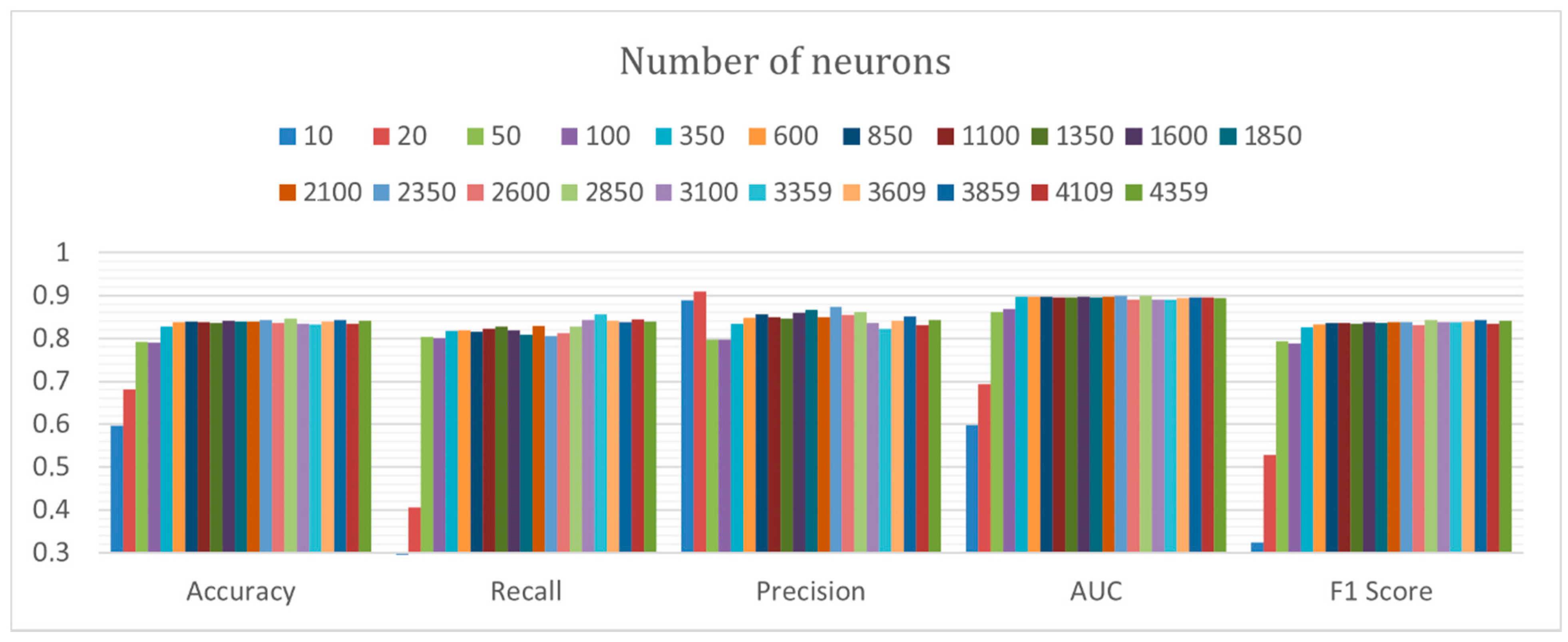Electronics 10 02948 g007 550