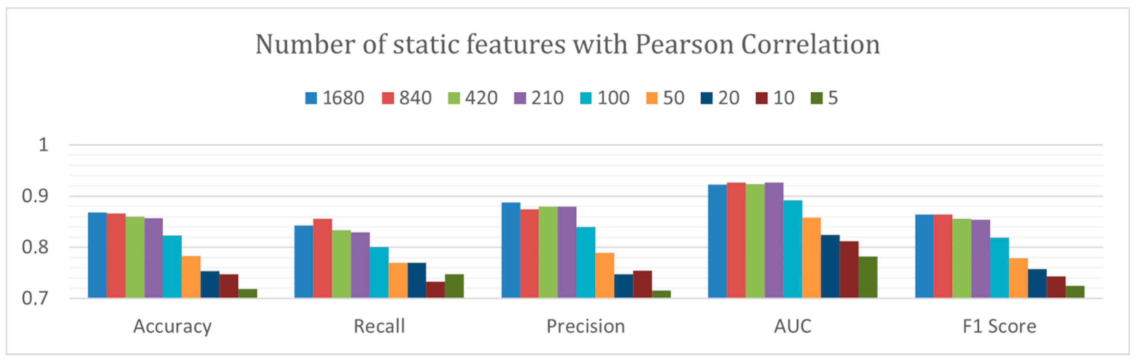 Electronics 10 02948 g010 550