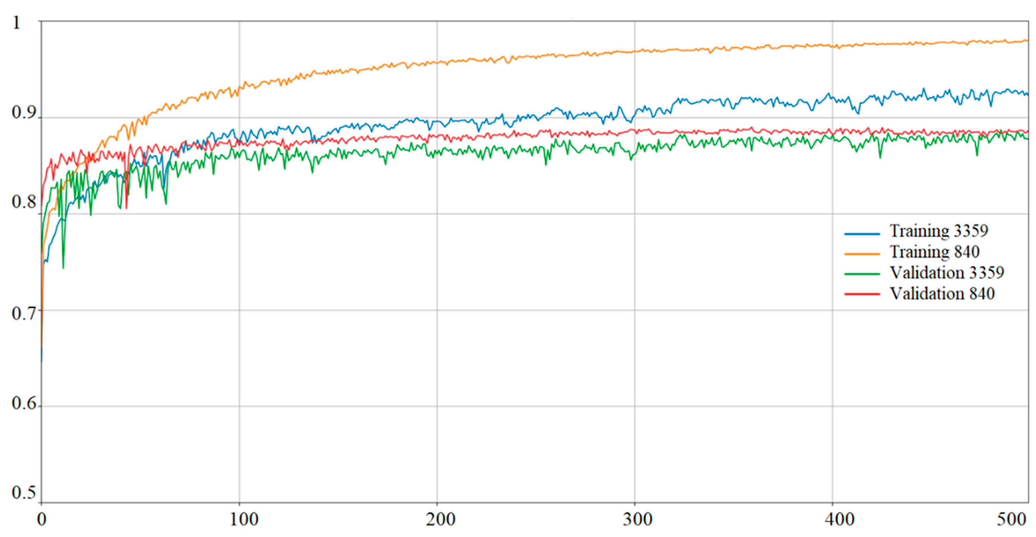 Electronics 10 02948 g012 550