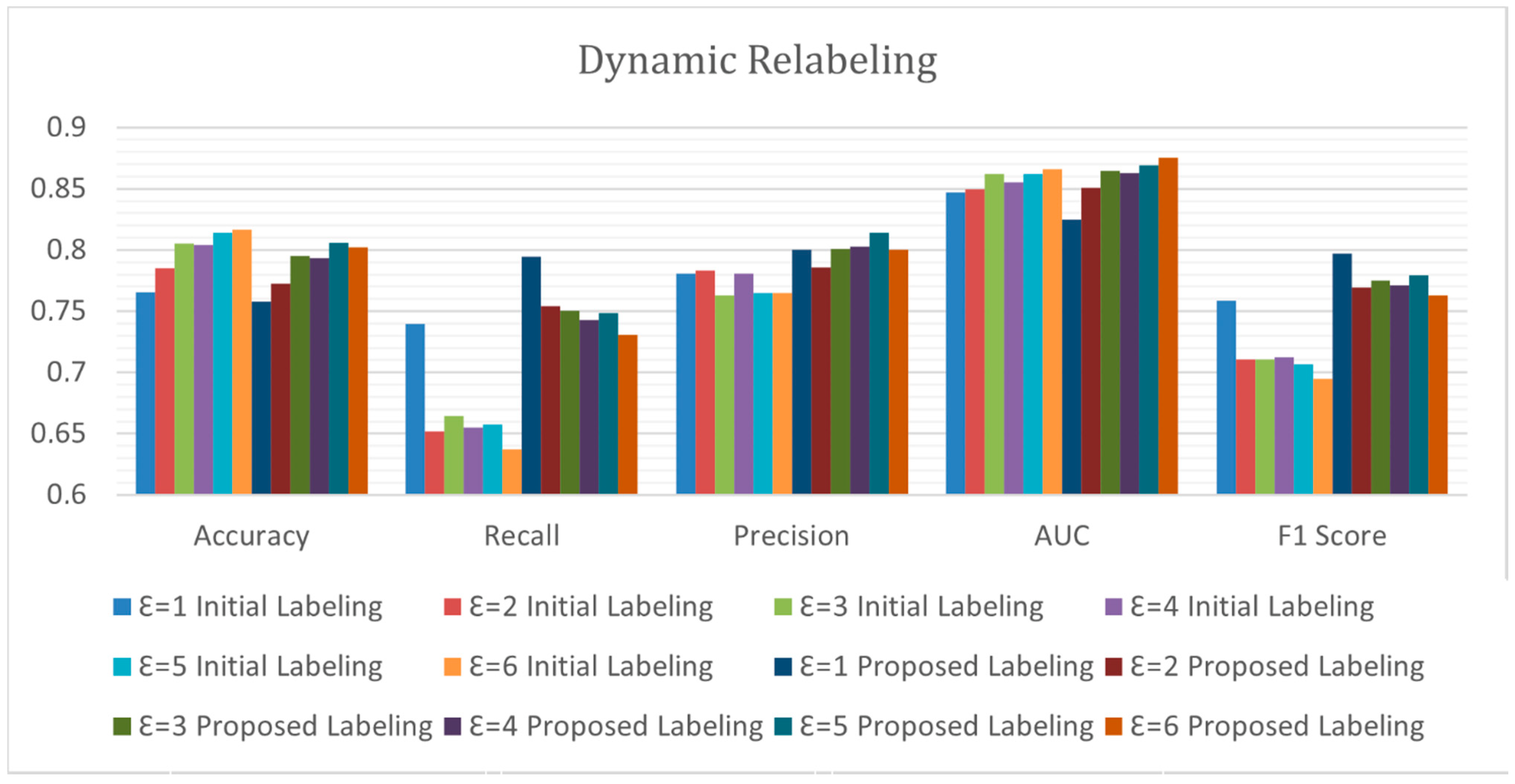 Electronics 10 02948 g015 550