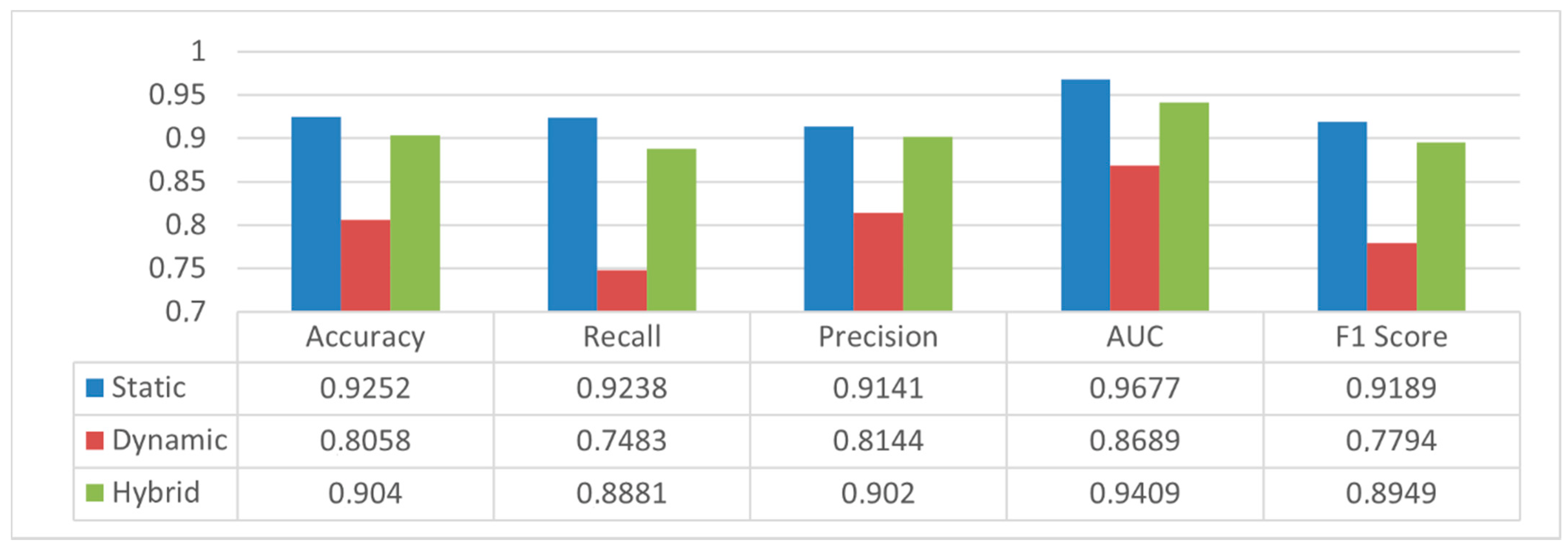 Electronics 10 02948 g016 550