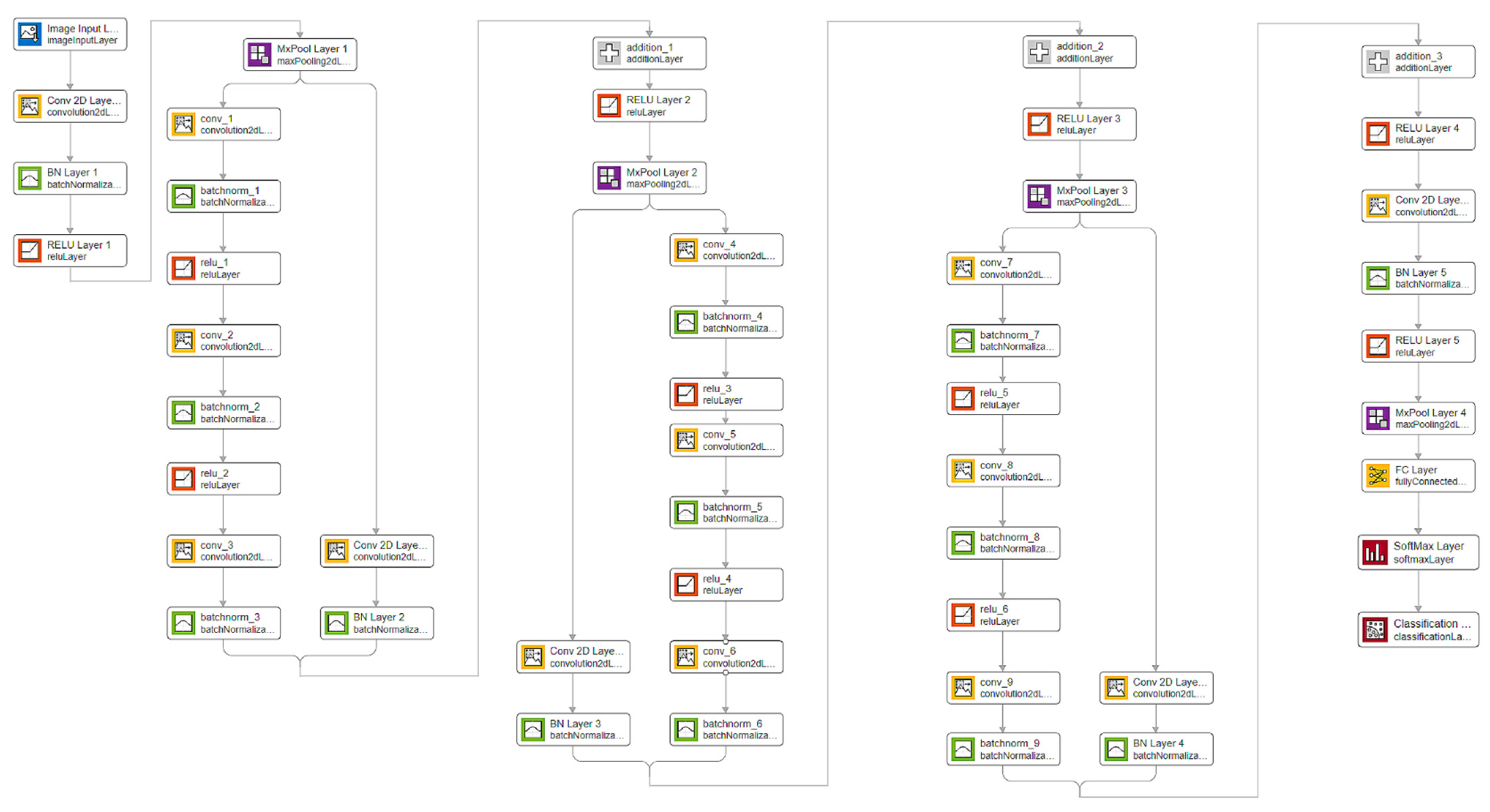 Electronics 10 02949 g003 550