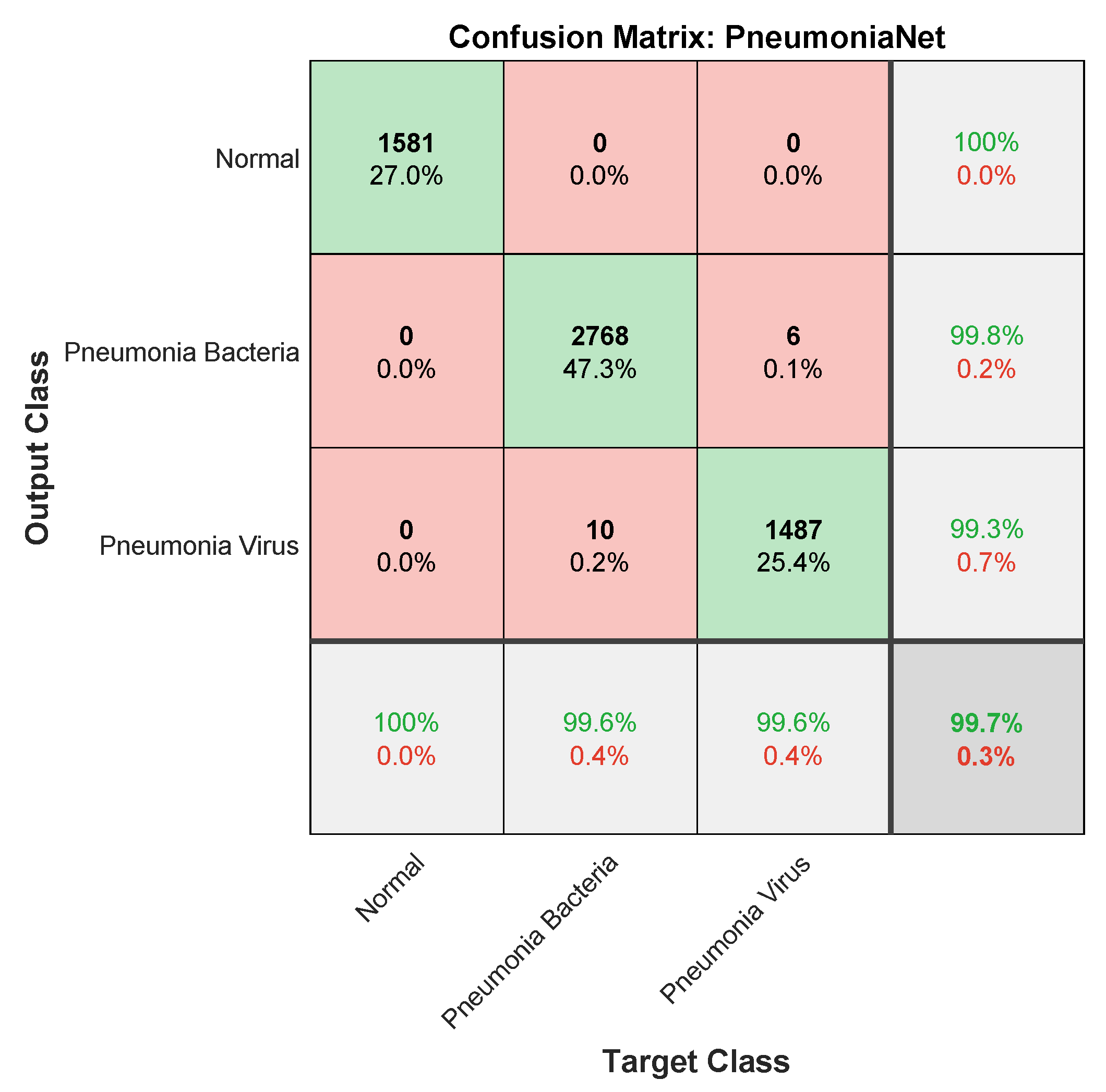 Electronics 10 02949 g006 550