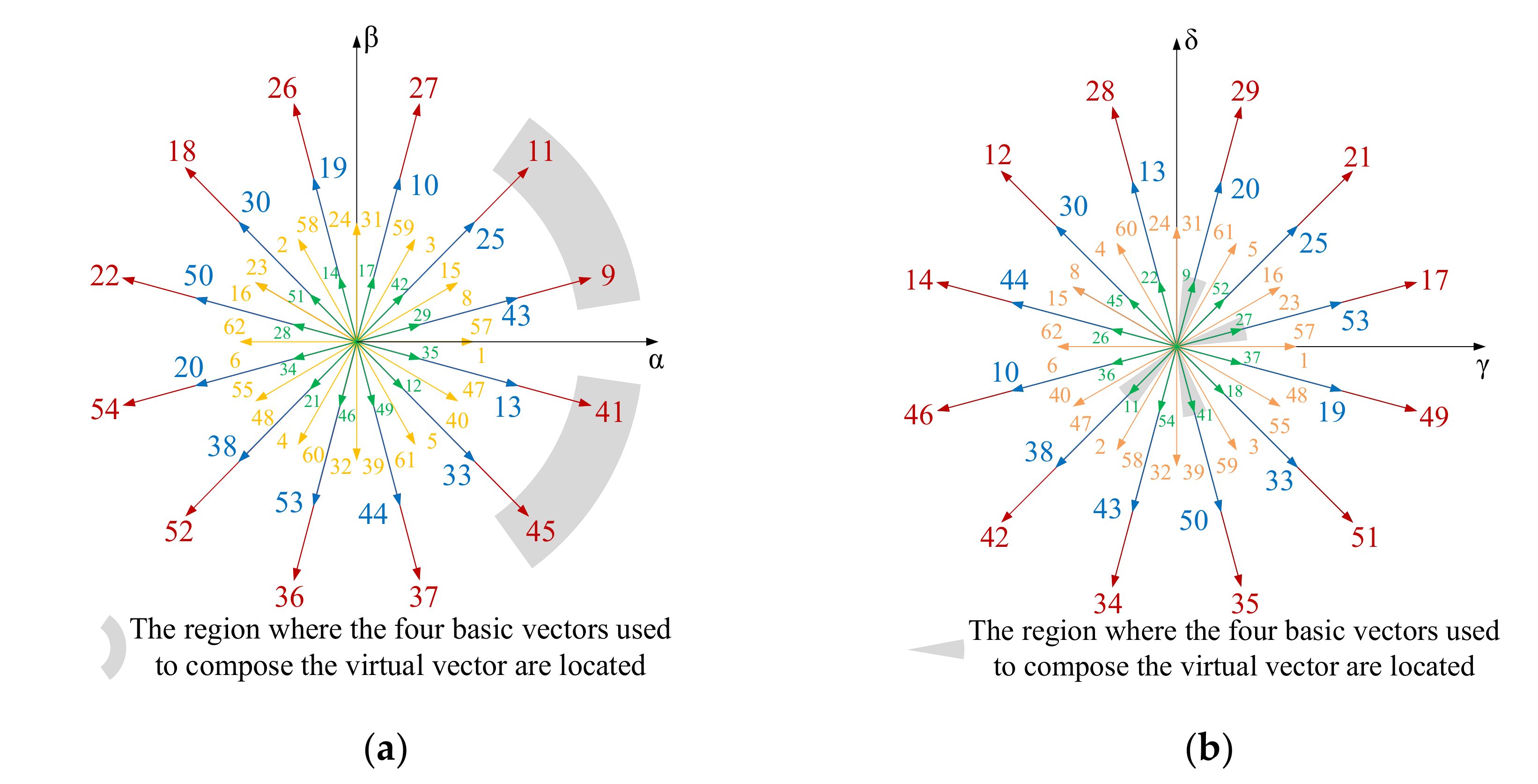 Electronics 10 02951 g003 550