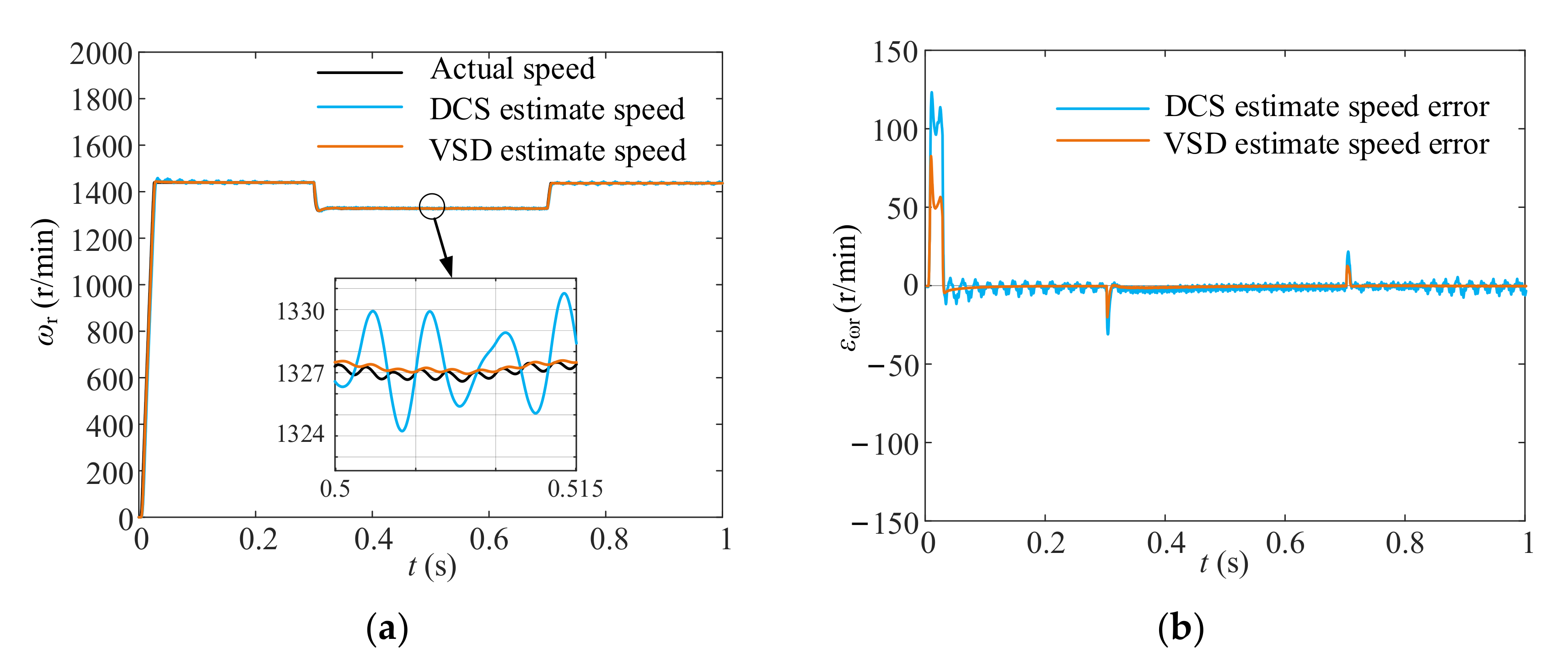 Electronics 10 02951 g011 550