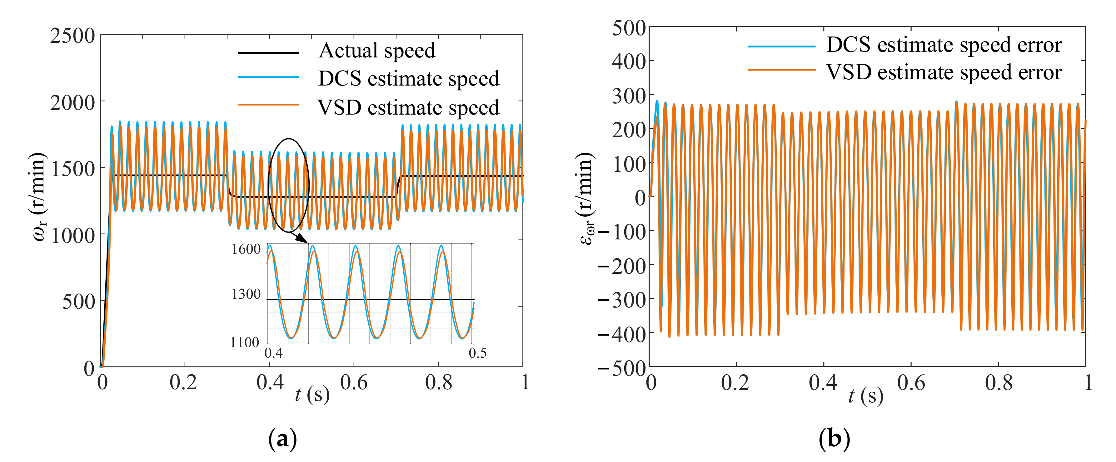 Electronics 10 02951 g013 550