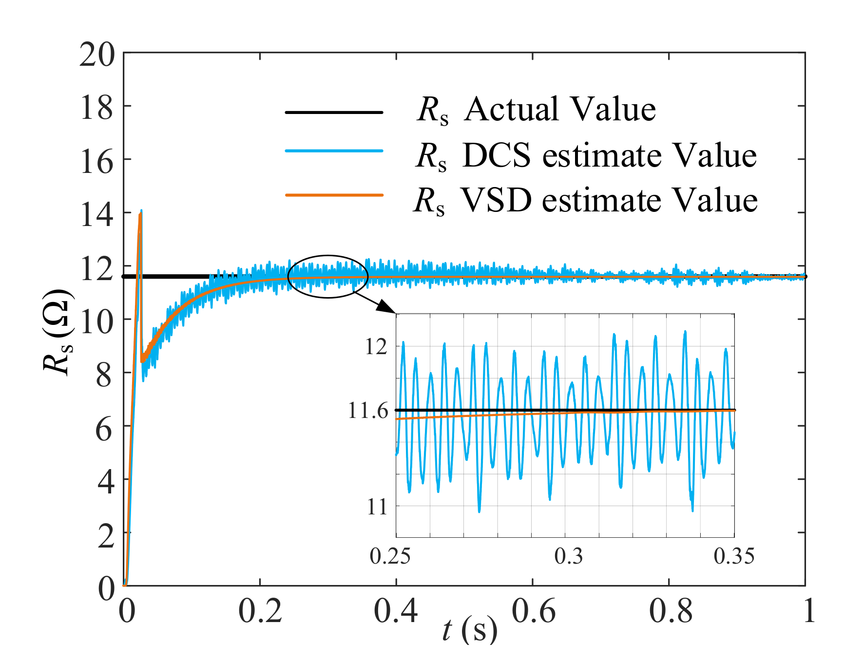 Electronics 10 02951 g014 550