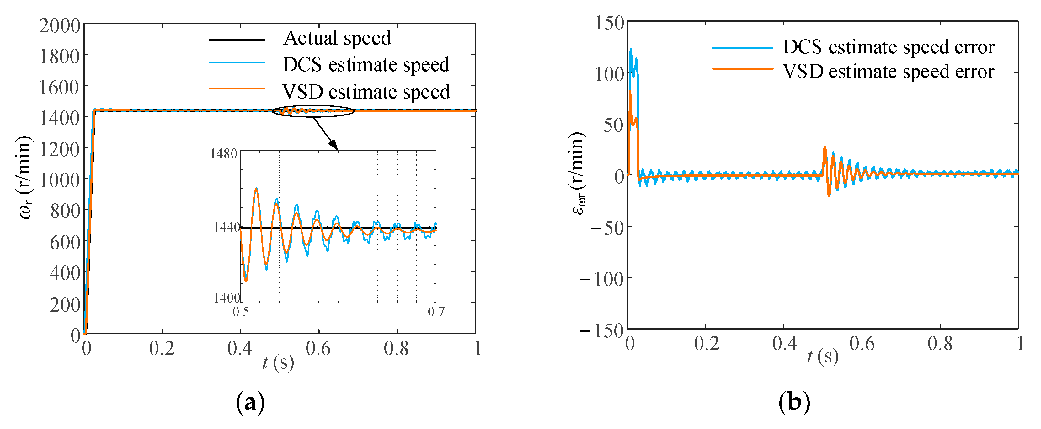 Electronics 10 02951 g016 550