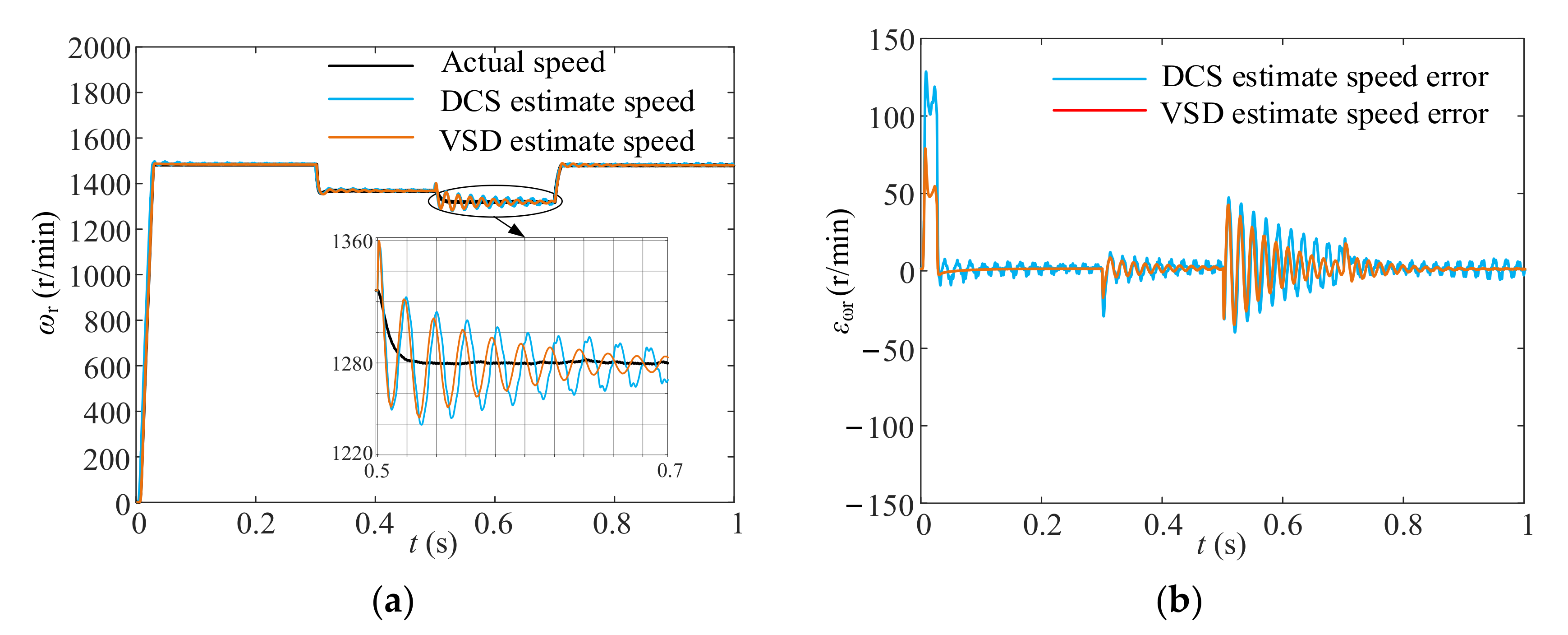 Electronics 10 02951 g019 550